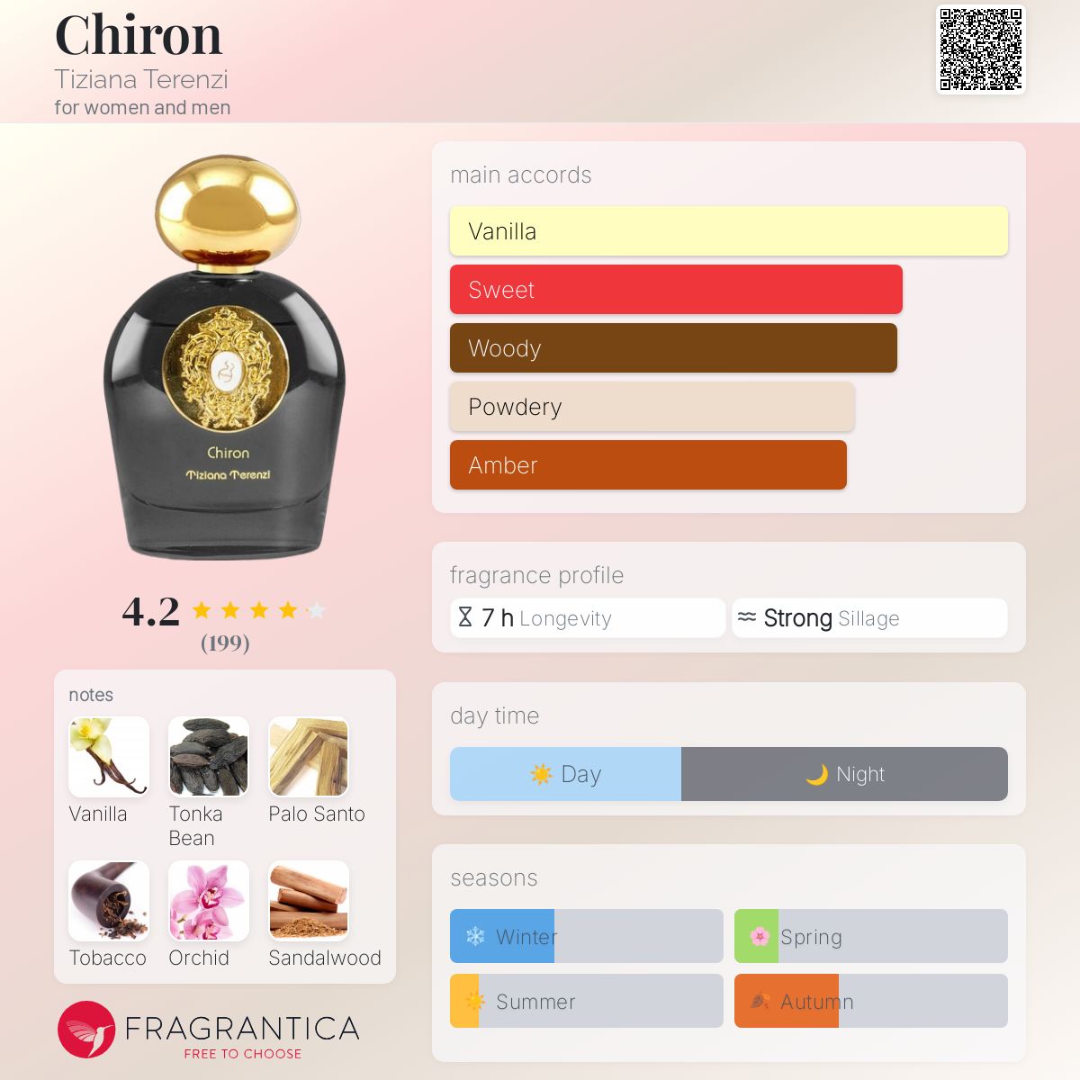 Chiron Tiziana Terenzi perfume a fragrance for women and men 2021