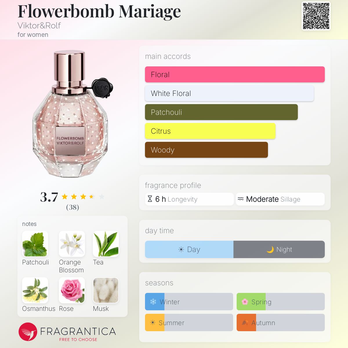 Profile card