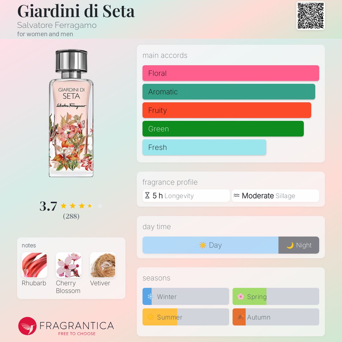 Giardini di Seta Salvatore Ferragamo perfume - a fragrance for