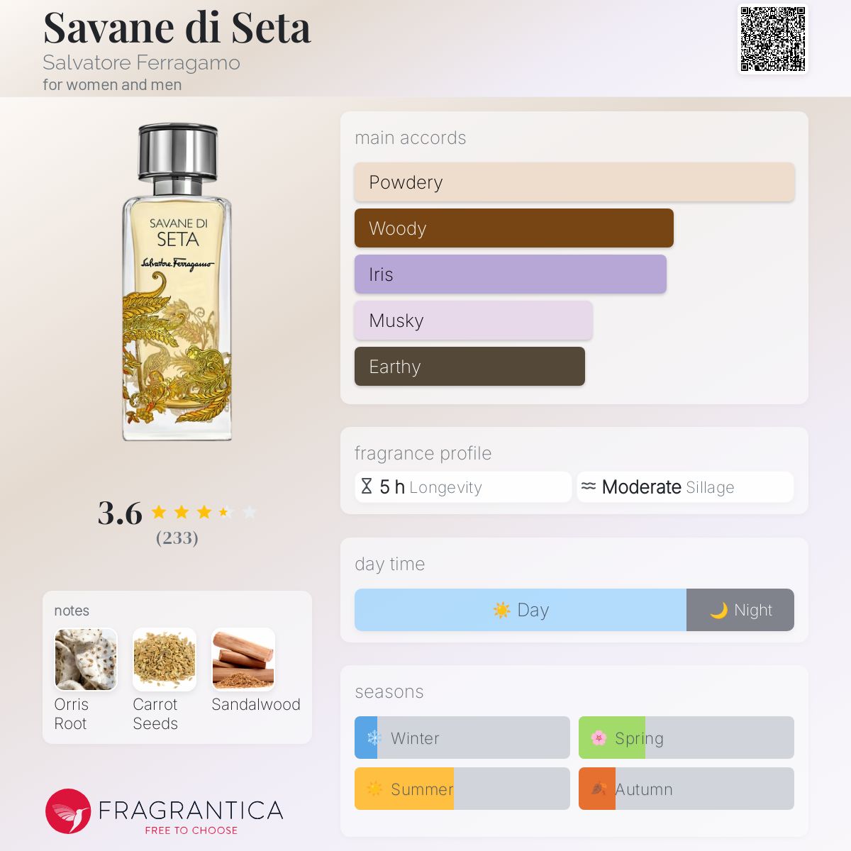 香水(女性用) SAVANE DI SETA Salvatore Ferragamo 100ml Savane di Seta Salvatore Ferragamo perfume - a fragrance for