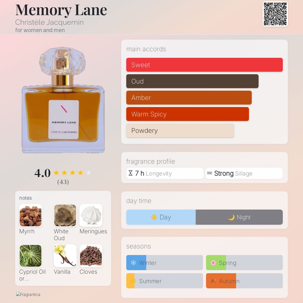 Memory Lane Christèle Jacquemin perfume a fragrance for women