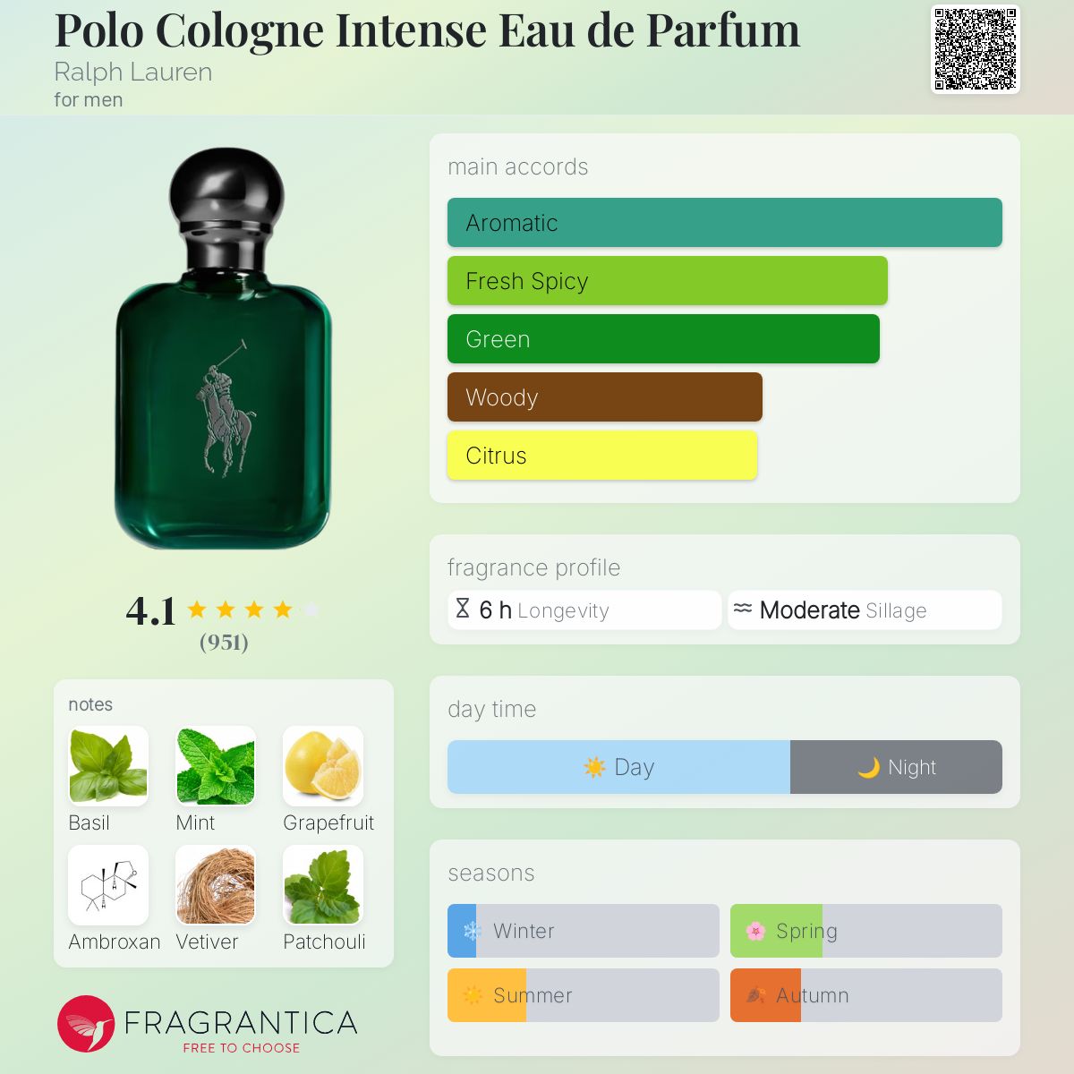 Walmart Classic Match Polo Blue Cologne Classic Match, Version Of