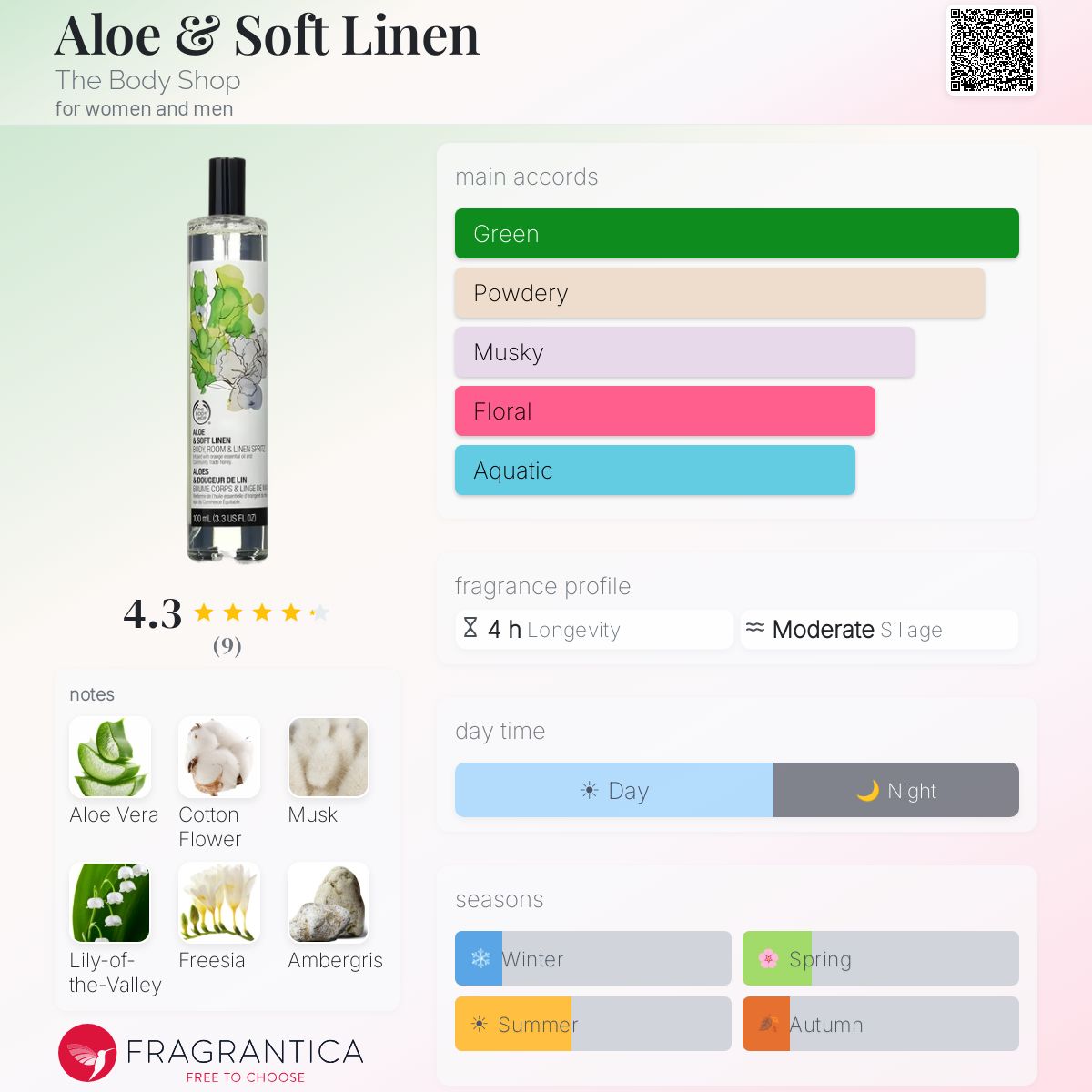 Aloe & Soft Linen The Body Shop perfume - a fragrance for women and men 2017