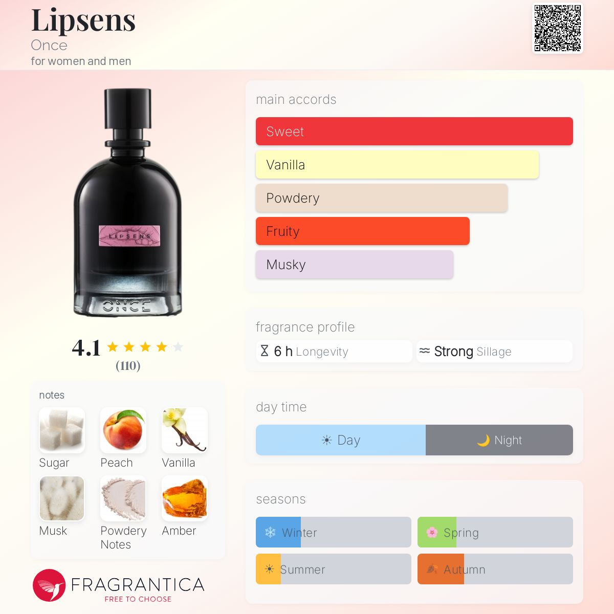 (29)LIPSENS 香水 ユニセックス Lipsens Once perfume - a fragrance for women and men 2021
