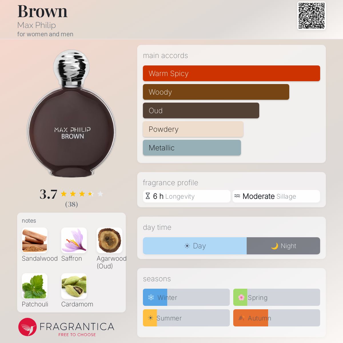 Profile card