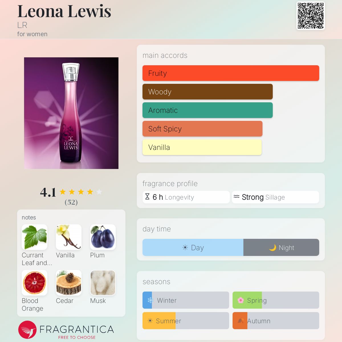 Profile card
