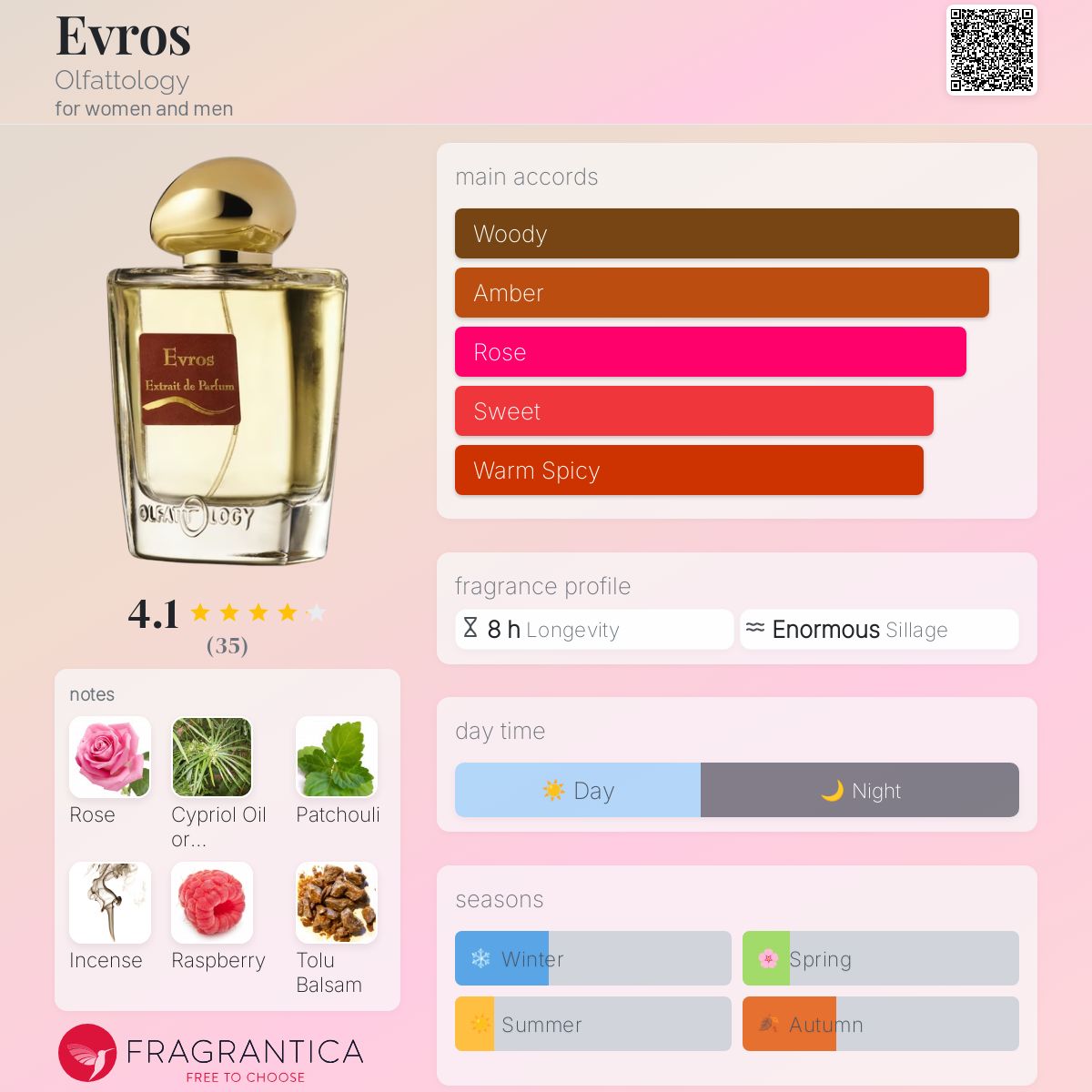 Evros Olfattology perfume a fragrance for women and men 2021