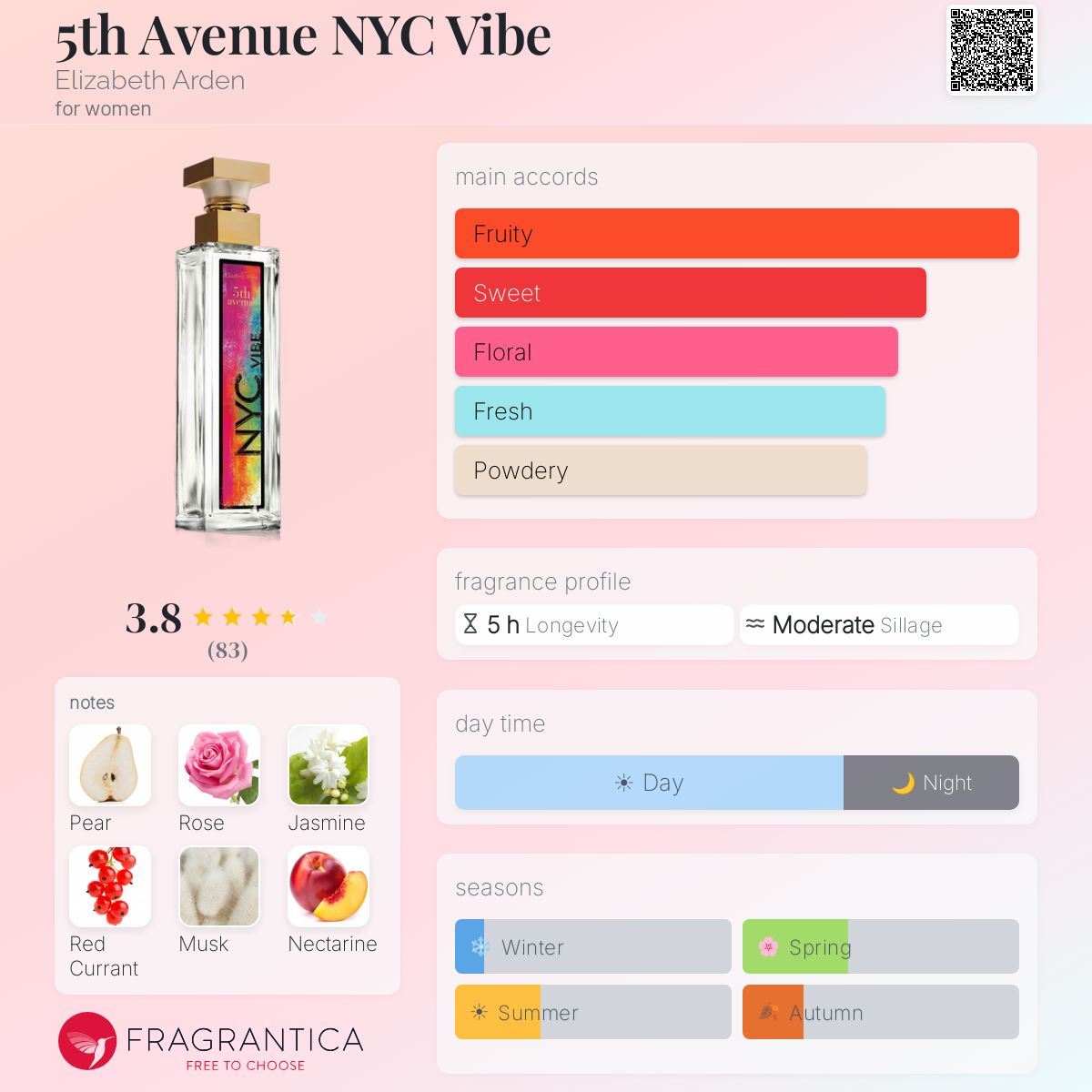 Profile card