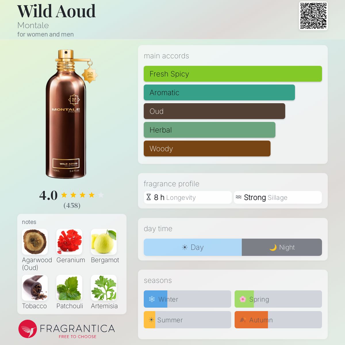 Wild Aoud Montale perfume - a fragrance for women and men 2009