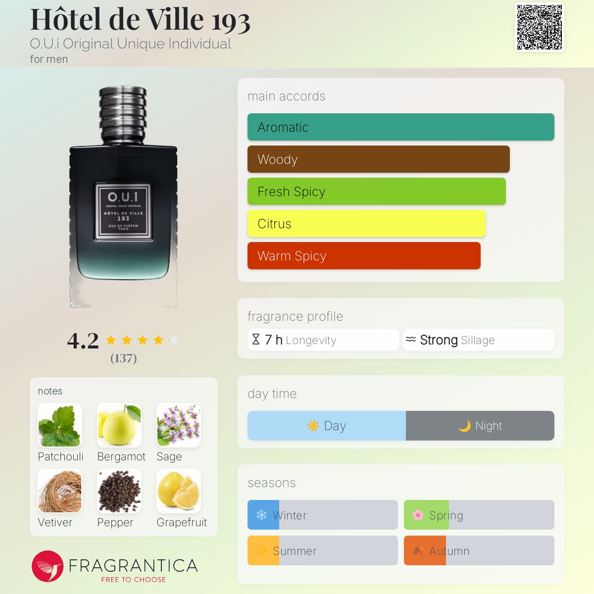 Hôtel de Ville 193 Original Unique Individual cologne a