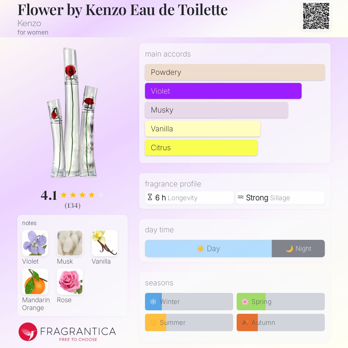 Flower by Kenzo Eau de Toilette Kenzo perfume a fragrance for women