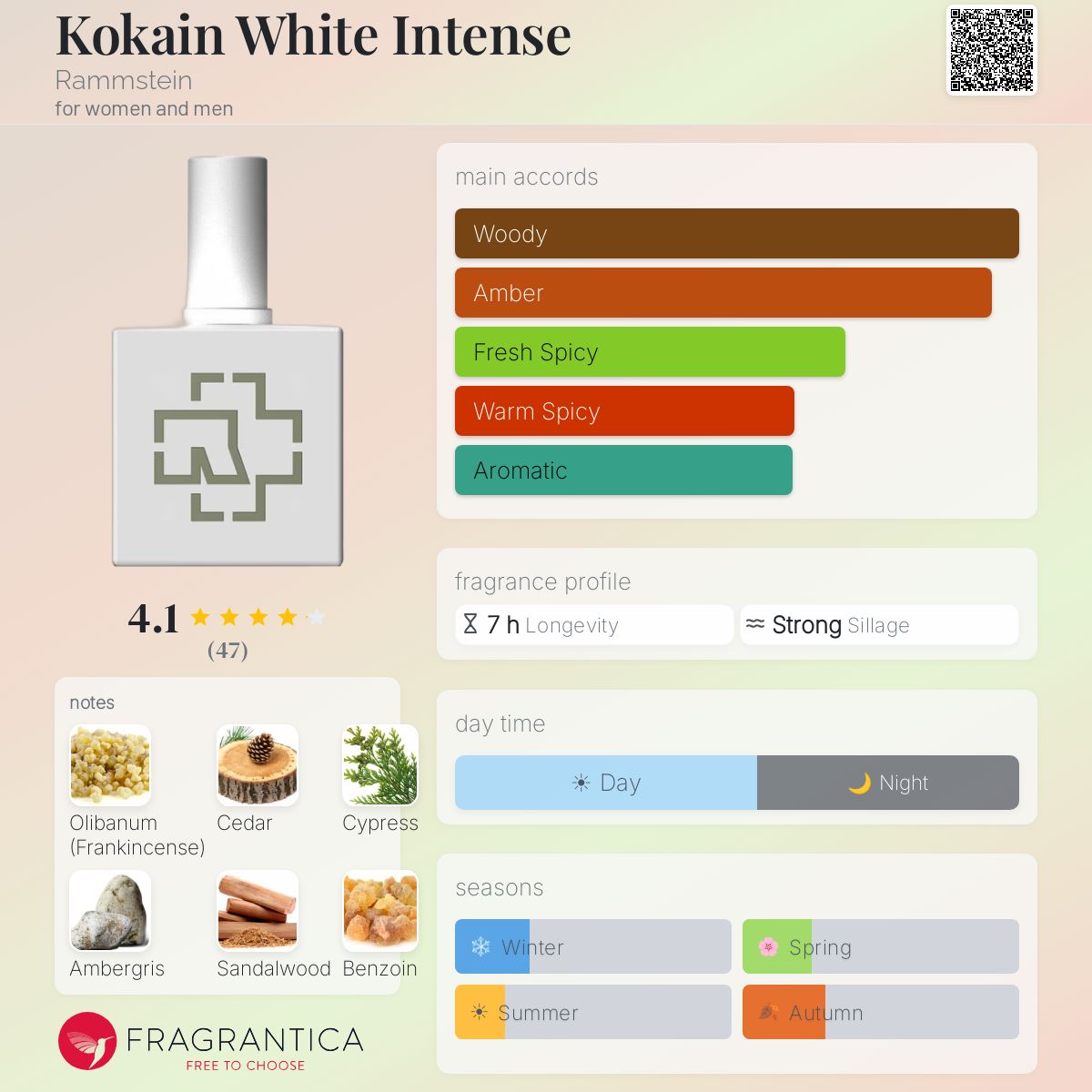 Profile card