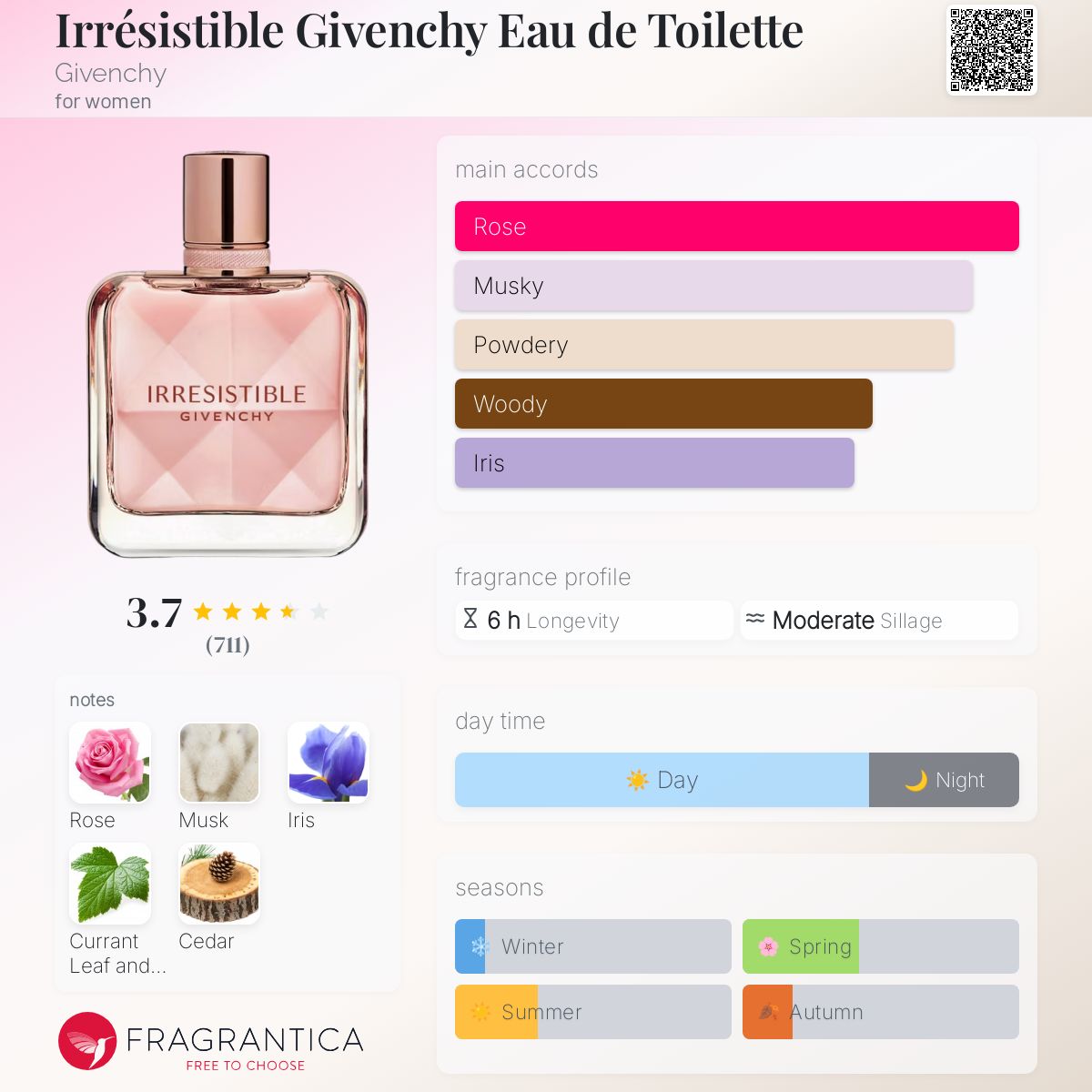 Fragrances Ralph Lauren Polo Red Superdrug Polo Ralph Lauren