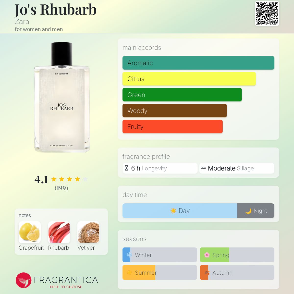 Jo's Rhubarb Zara perfume a fragrance for women and men