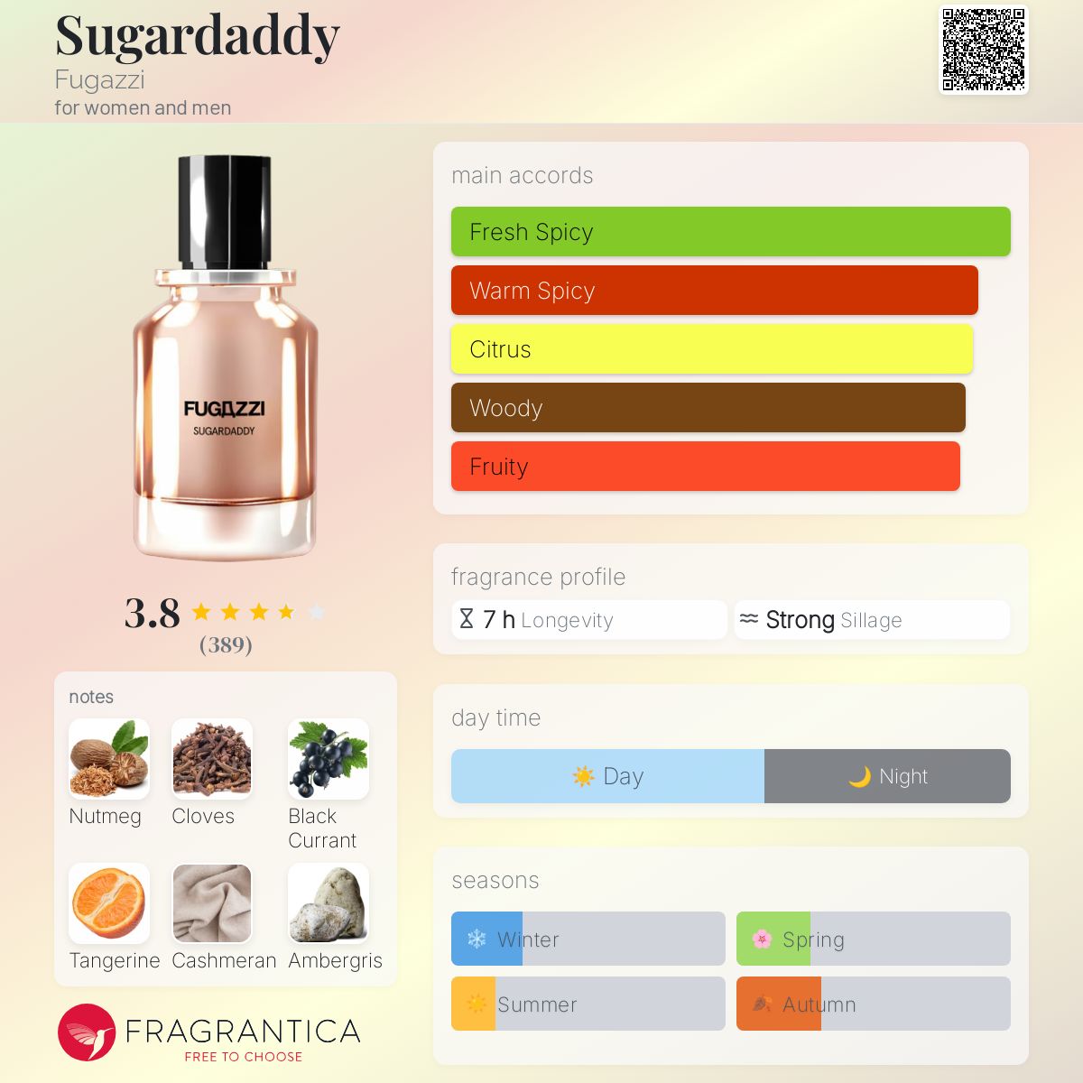 Fugazzi Sugardaddy Extrait De Parfum, Floral | 50 ml