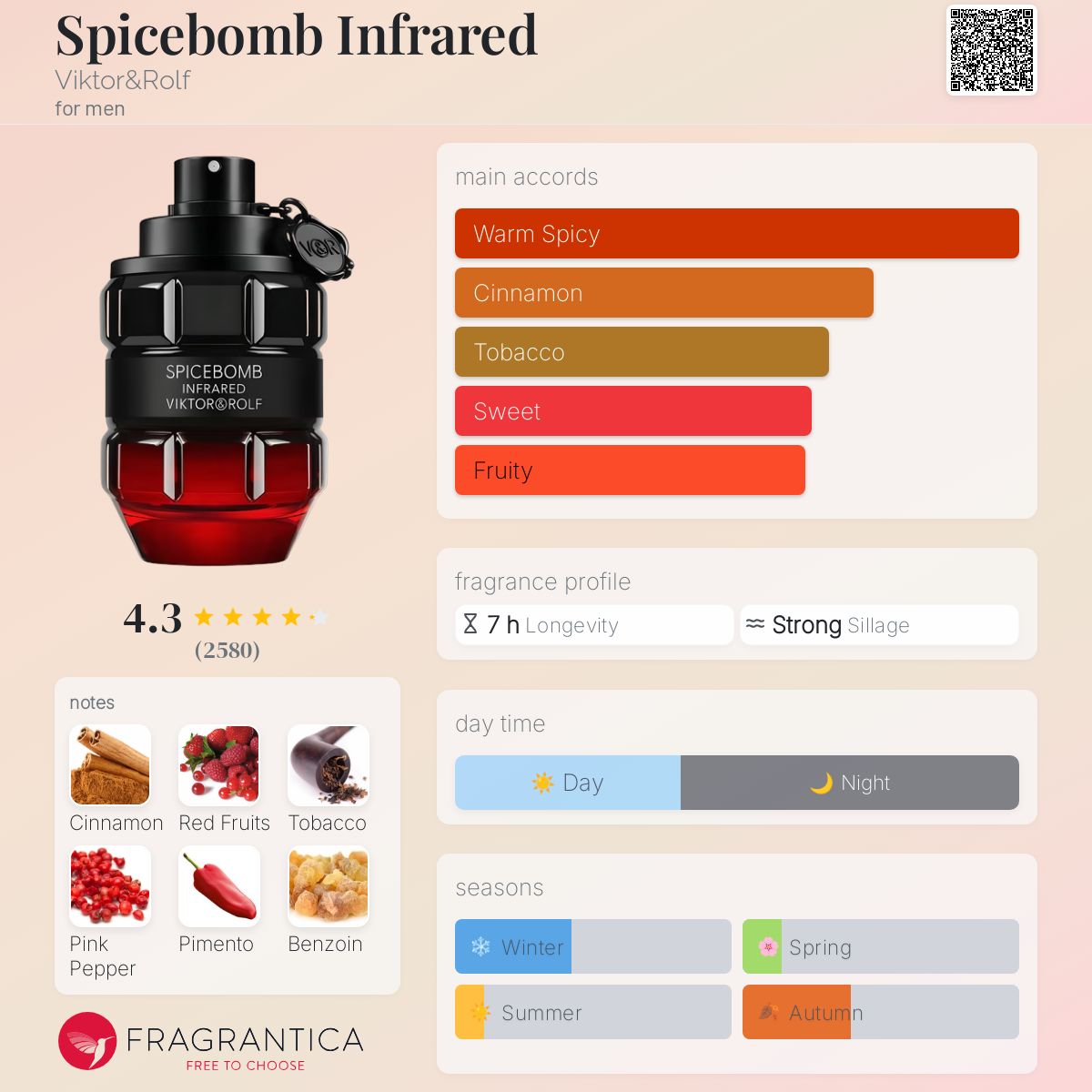 Spicebomb Infrared Viktor&Rolf cologne a fragrance for