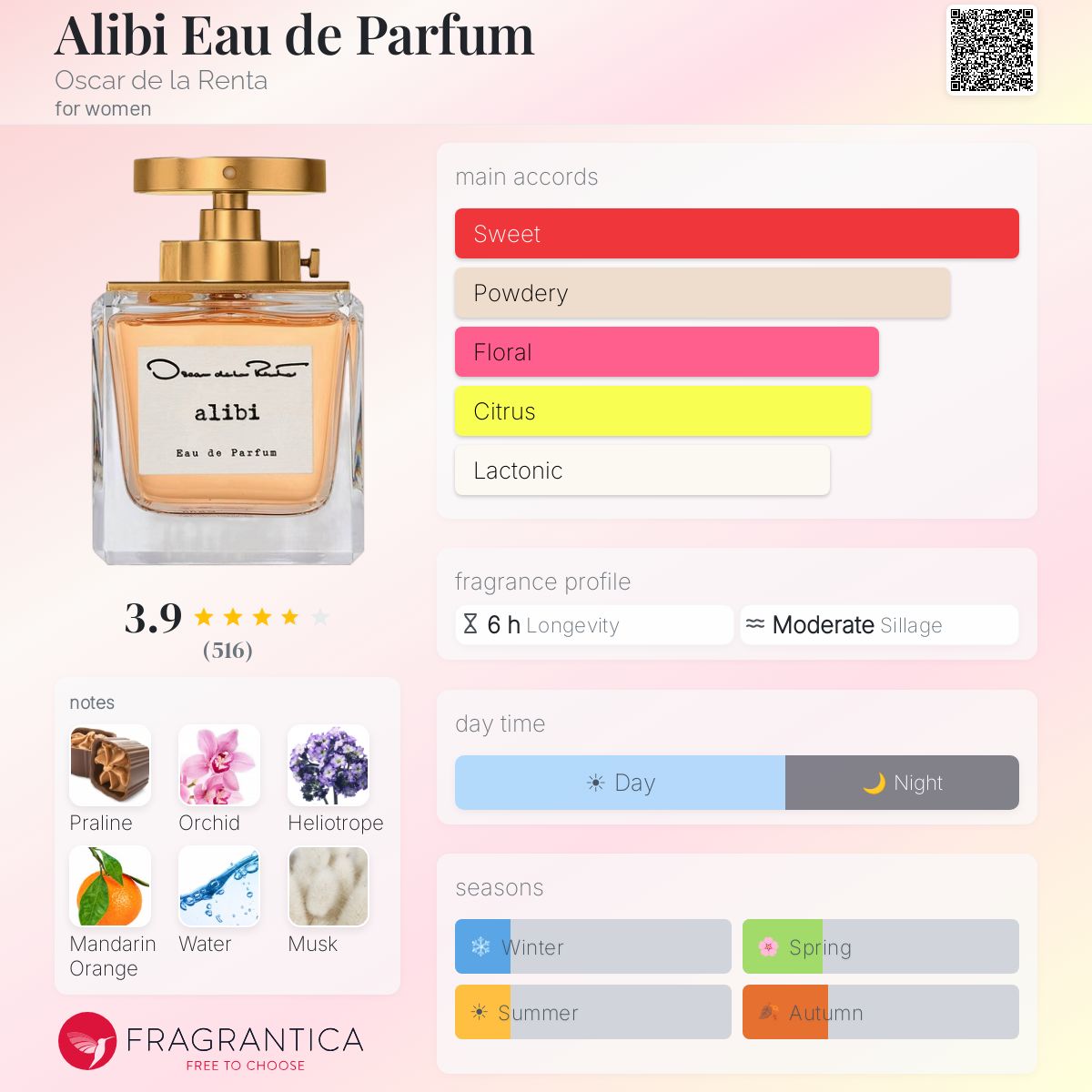 香水(女性用) Eau de Parfum alibi 100ml Alibi EDP 1.7 Oz