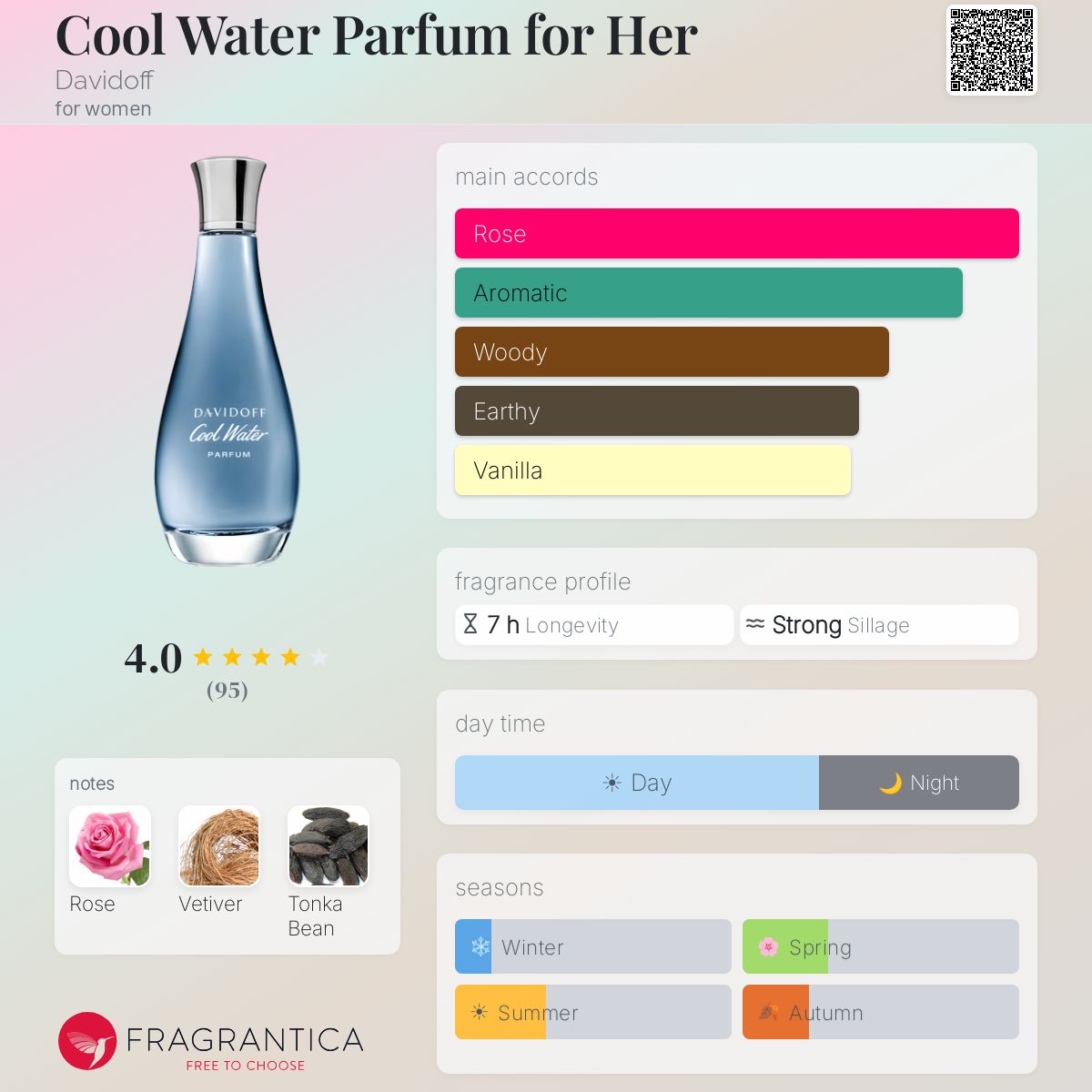 Profile card