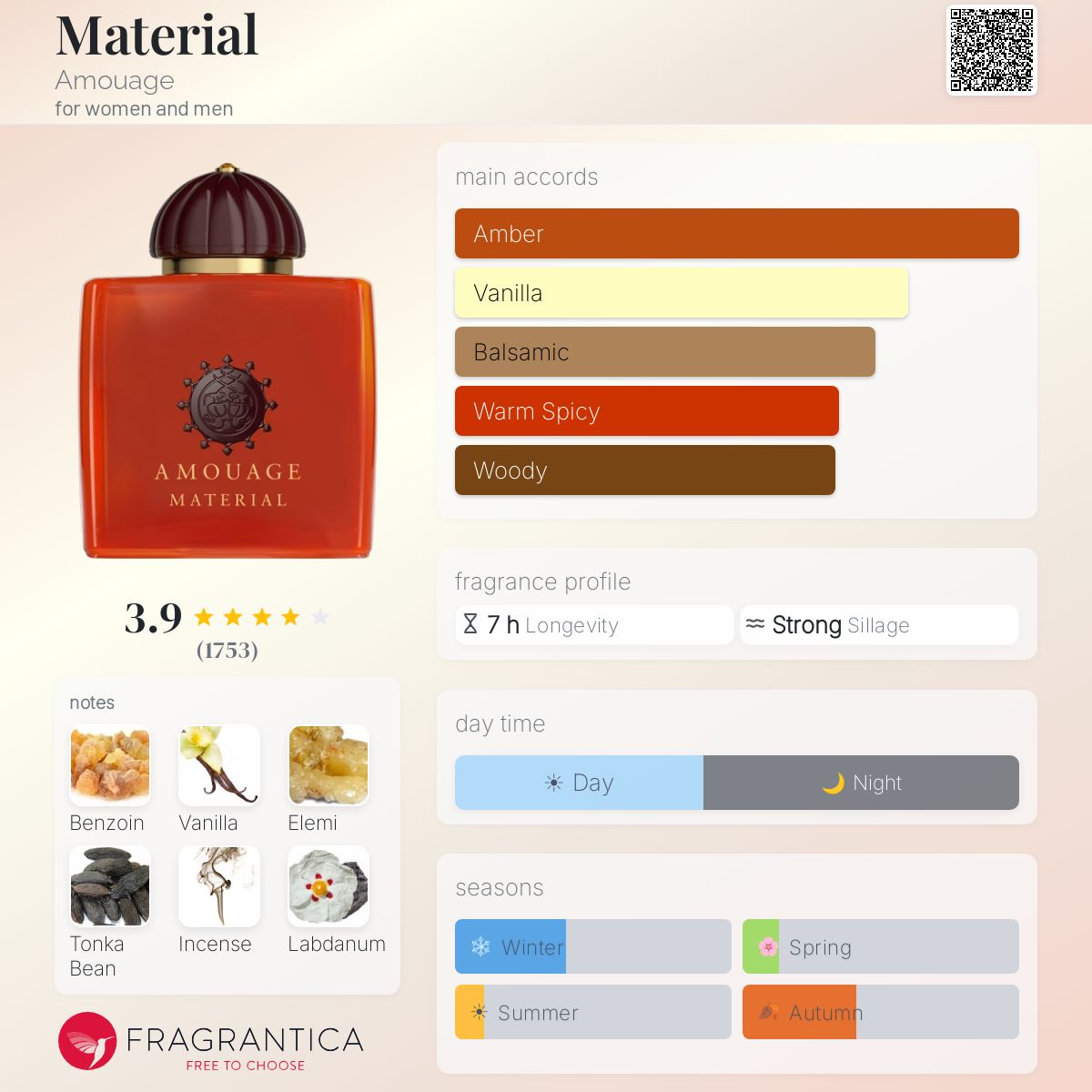 Profile card