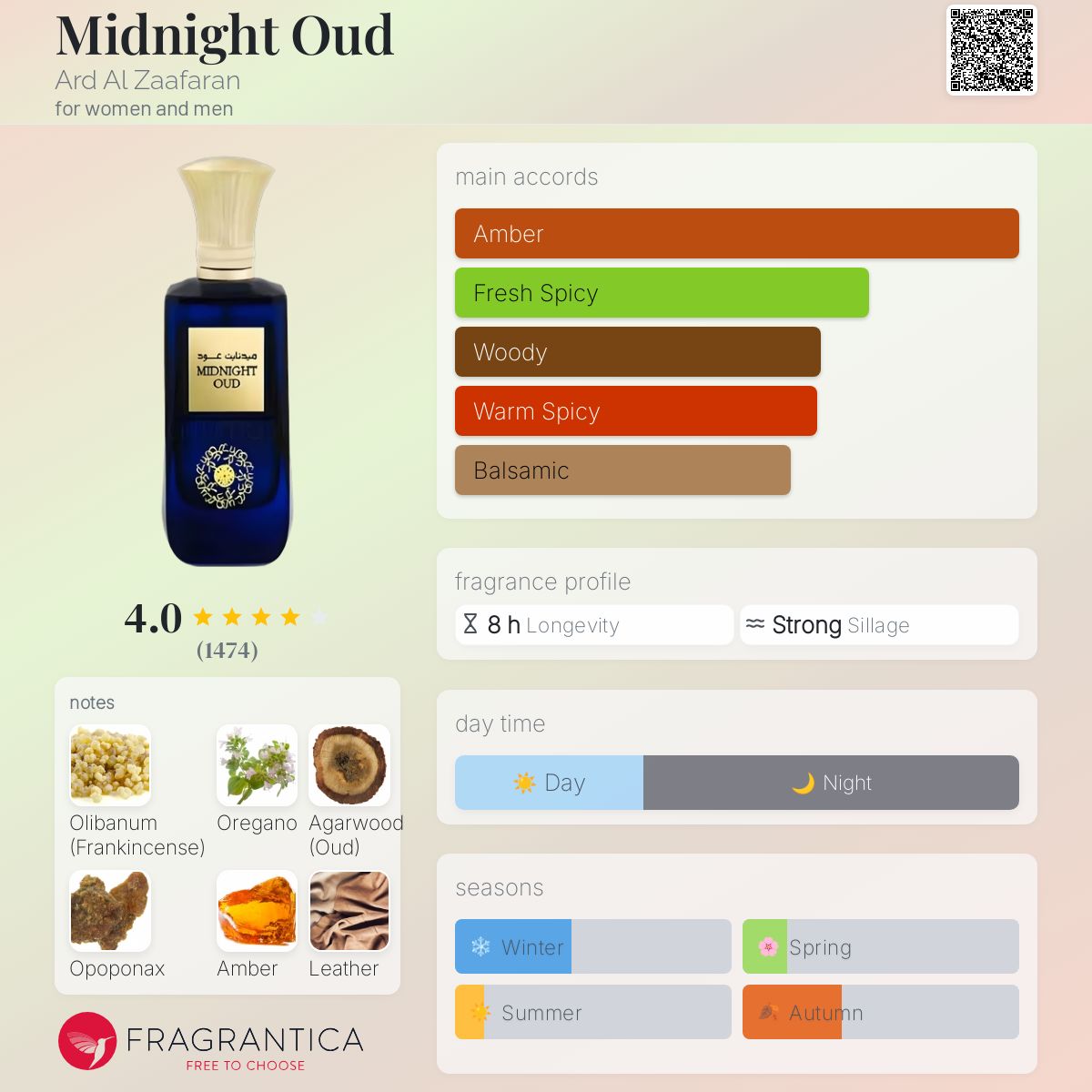 Midnight Oud Ard Al Zaafaran perfume a fragrance for women and