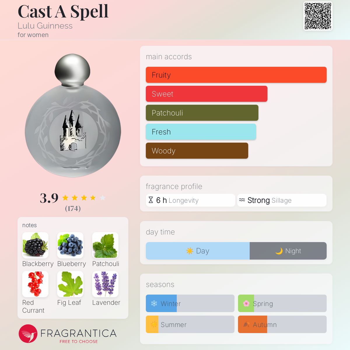 Cast A Spell Lulu Guinness perfume a fragrance for women 2005