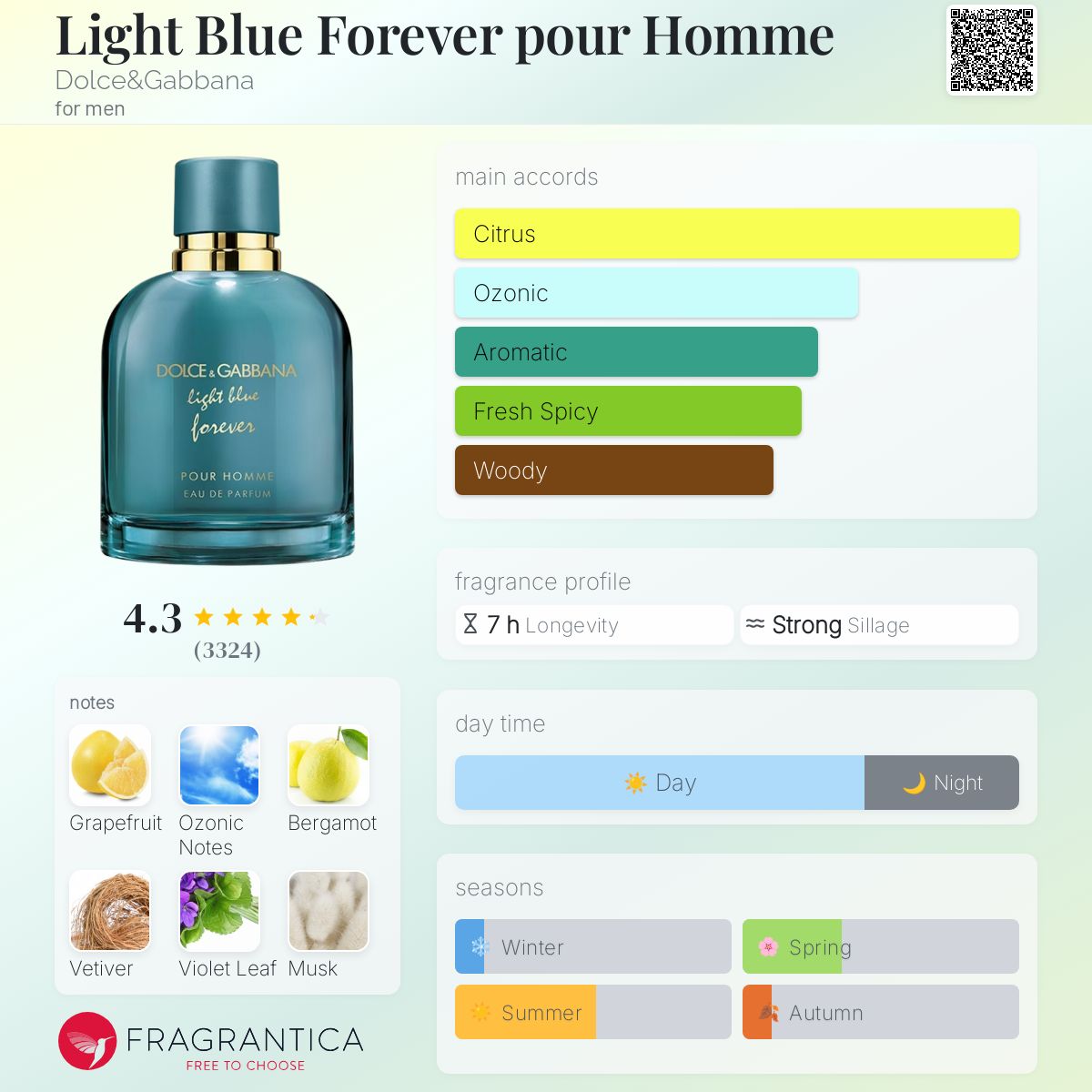 Light Blue Forever pour Homme Dolce&Gabbana cologne