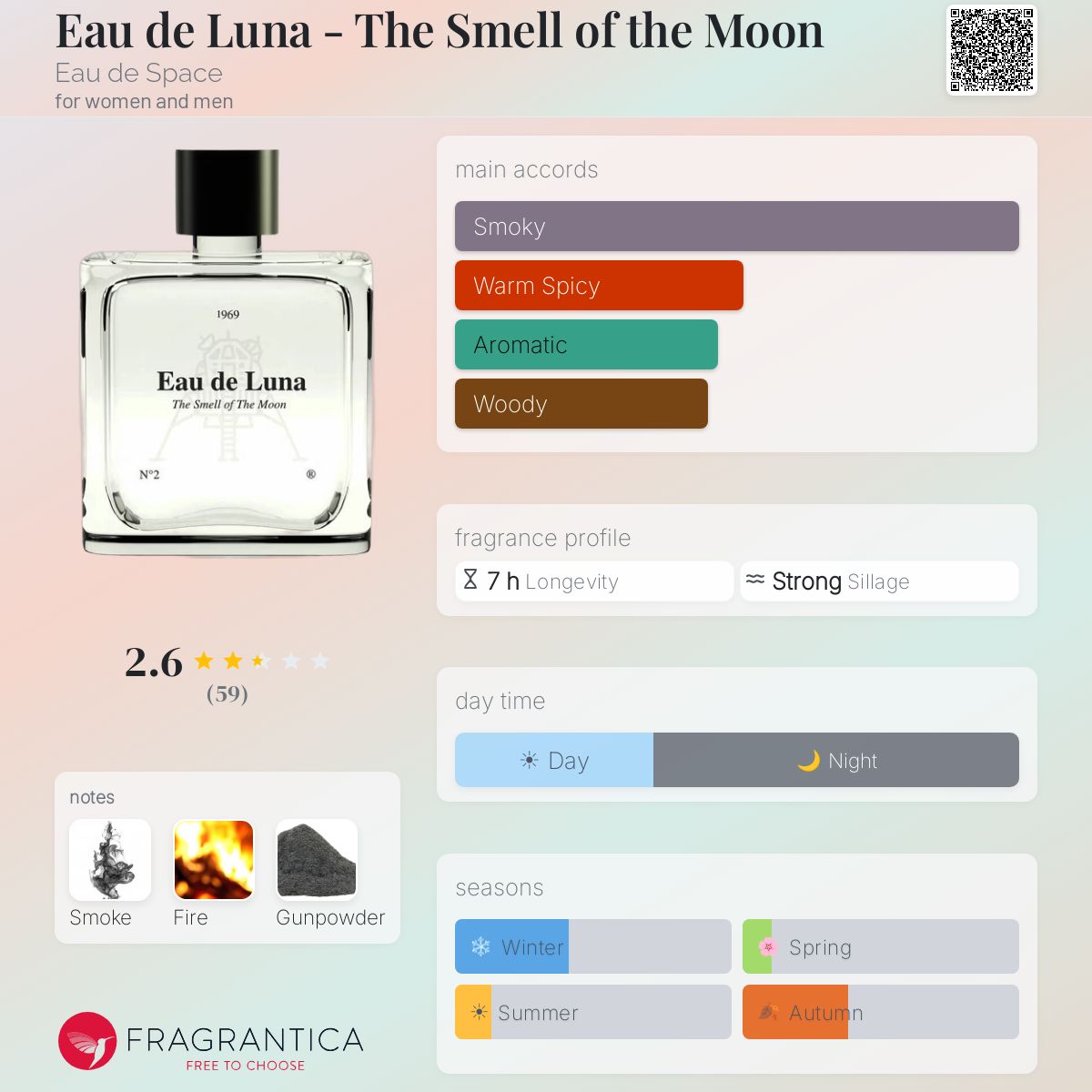 Eau de Luna - The Smell of the Moon Eau de Space perfume - a