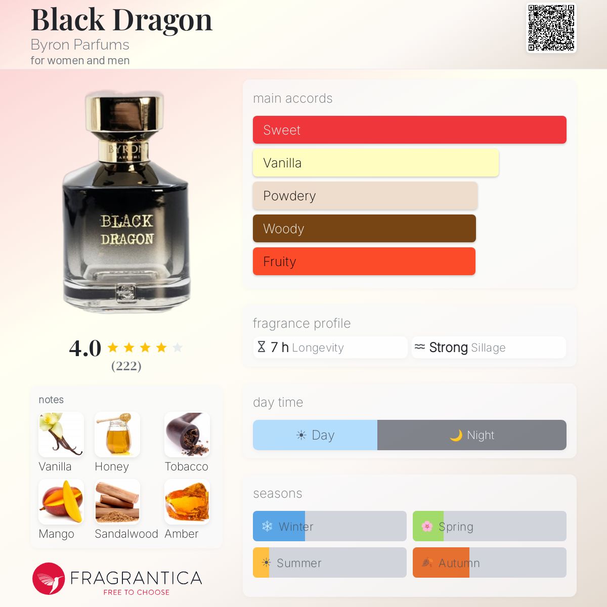 Profile card