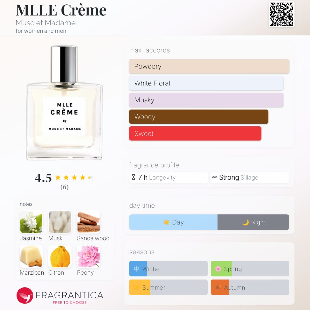 MLLE Crème Musc et Madame perfume - a fragrance for women and men 2021