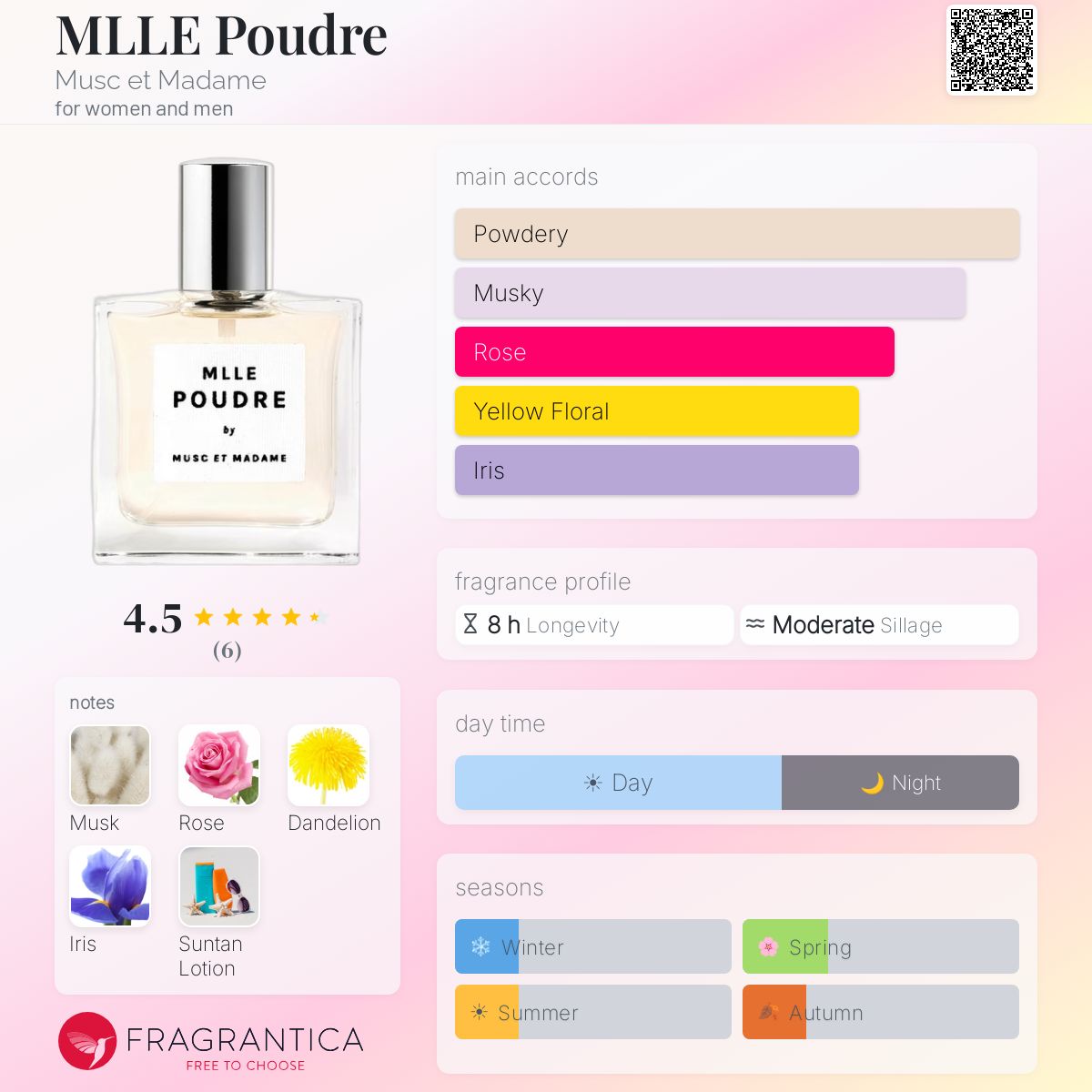 MLLE Poudre Musc et Madame perfume - a fragrance for women and men