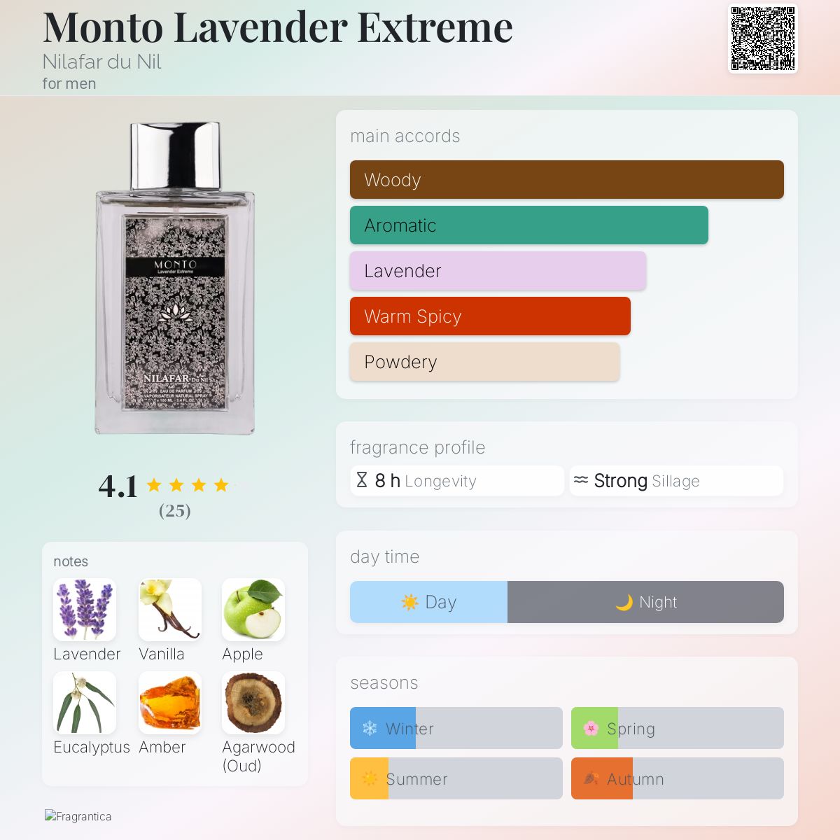 Monto Lavender Extreme Nilafar du Nil cologne a fragrance for - Main Image