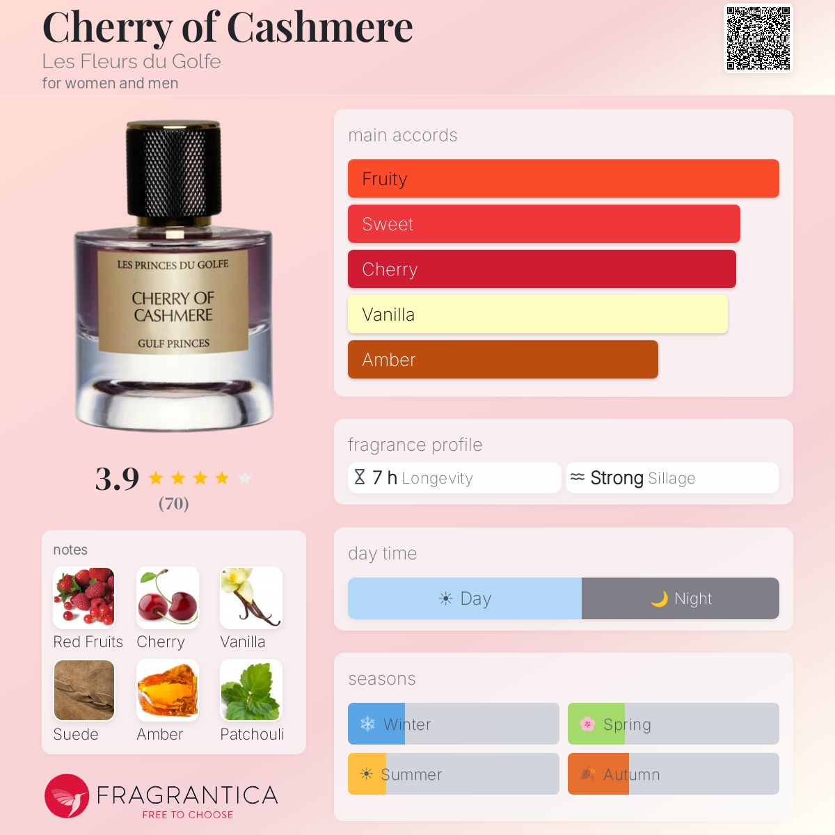 Profile card