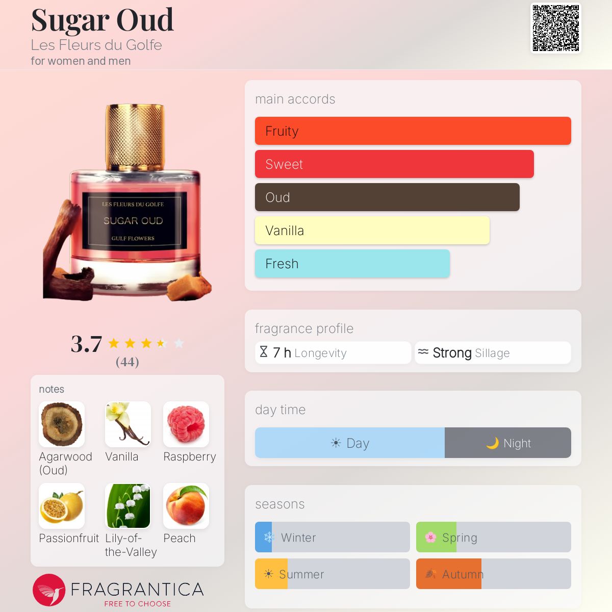 Profile card