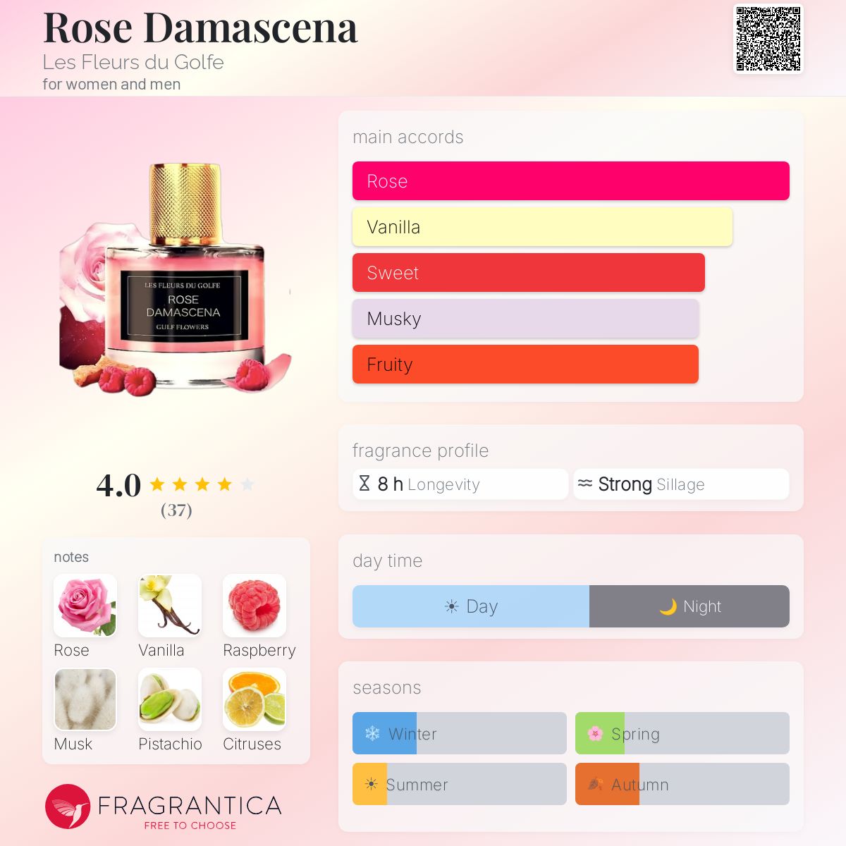 Profile card