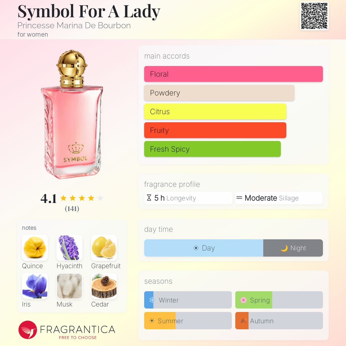Profile card