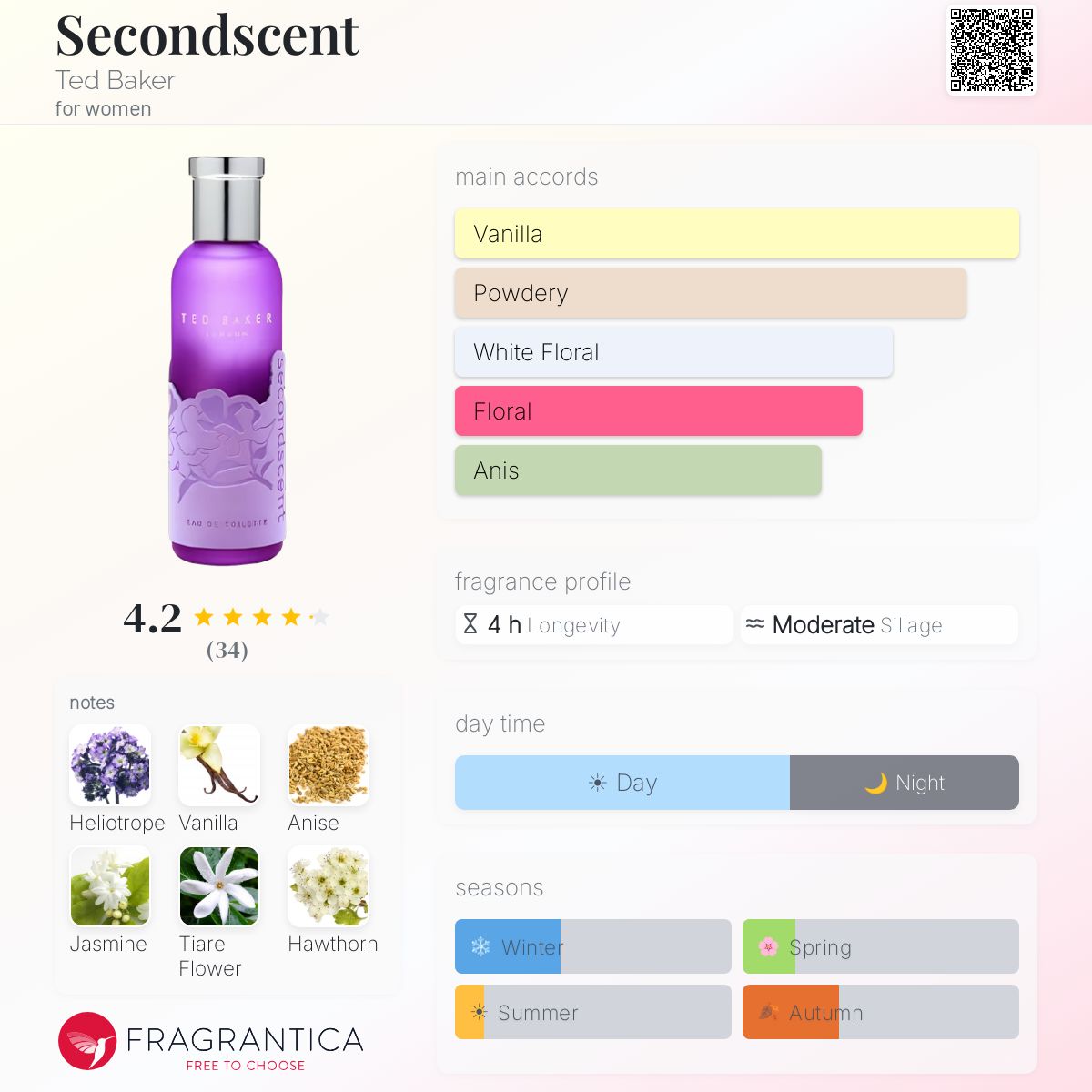 Profile card