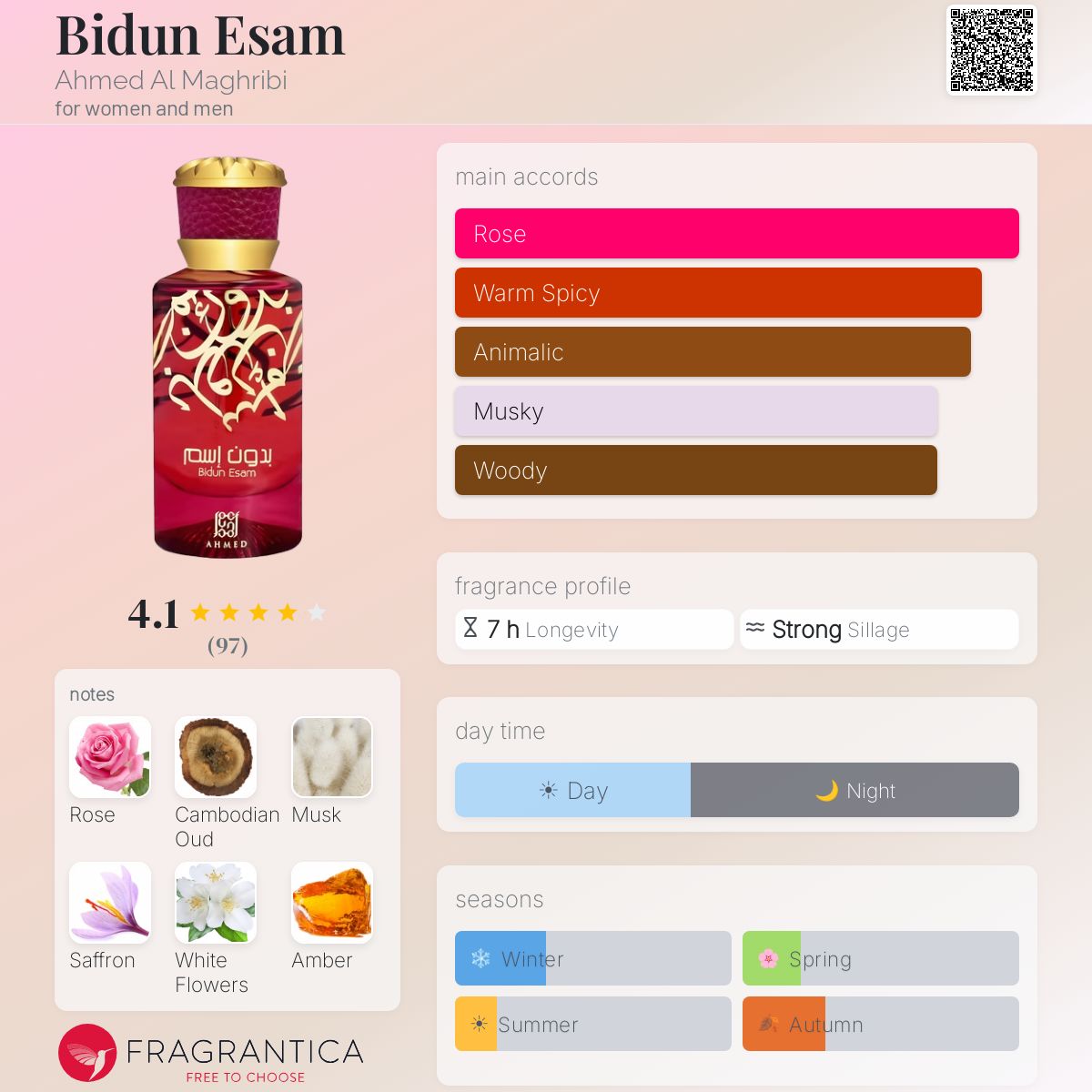 Profile card