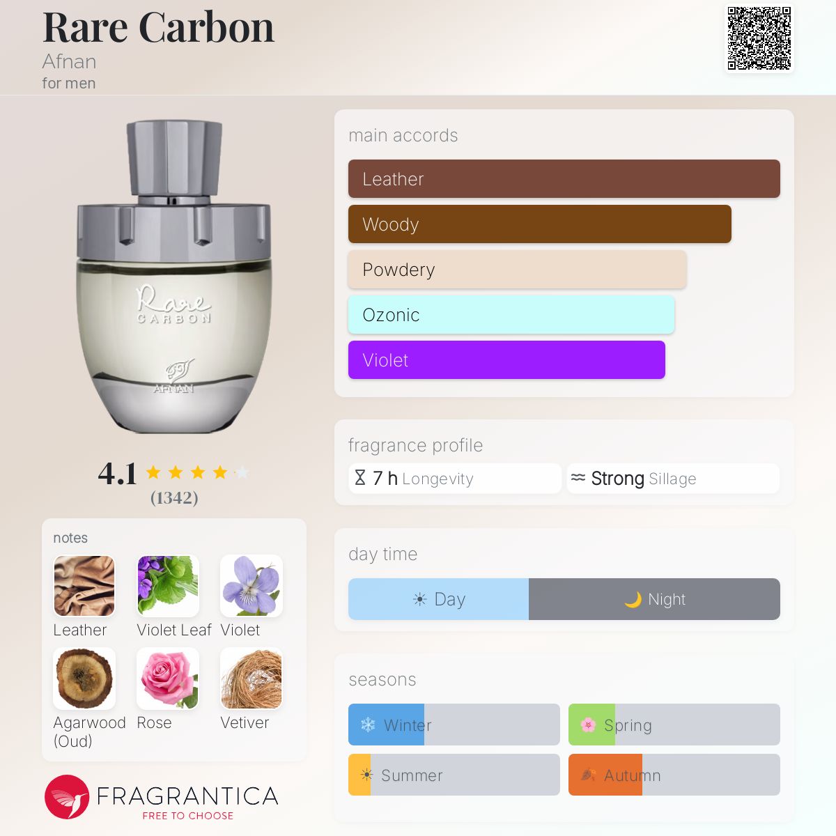 Profile card