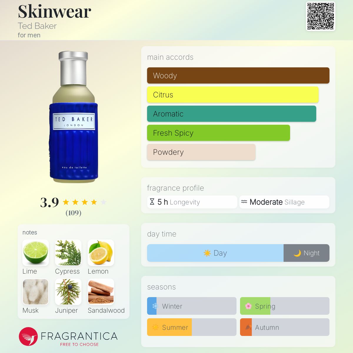 Skinwear Ted Baker cologne a fragrance for men 1998