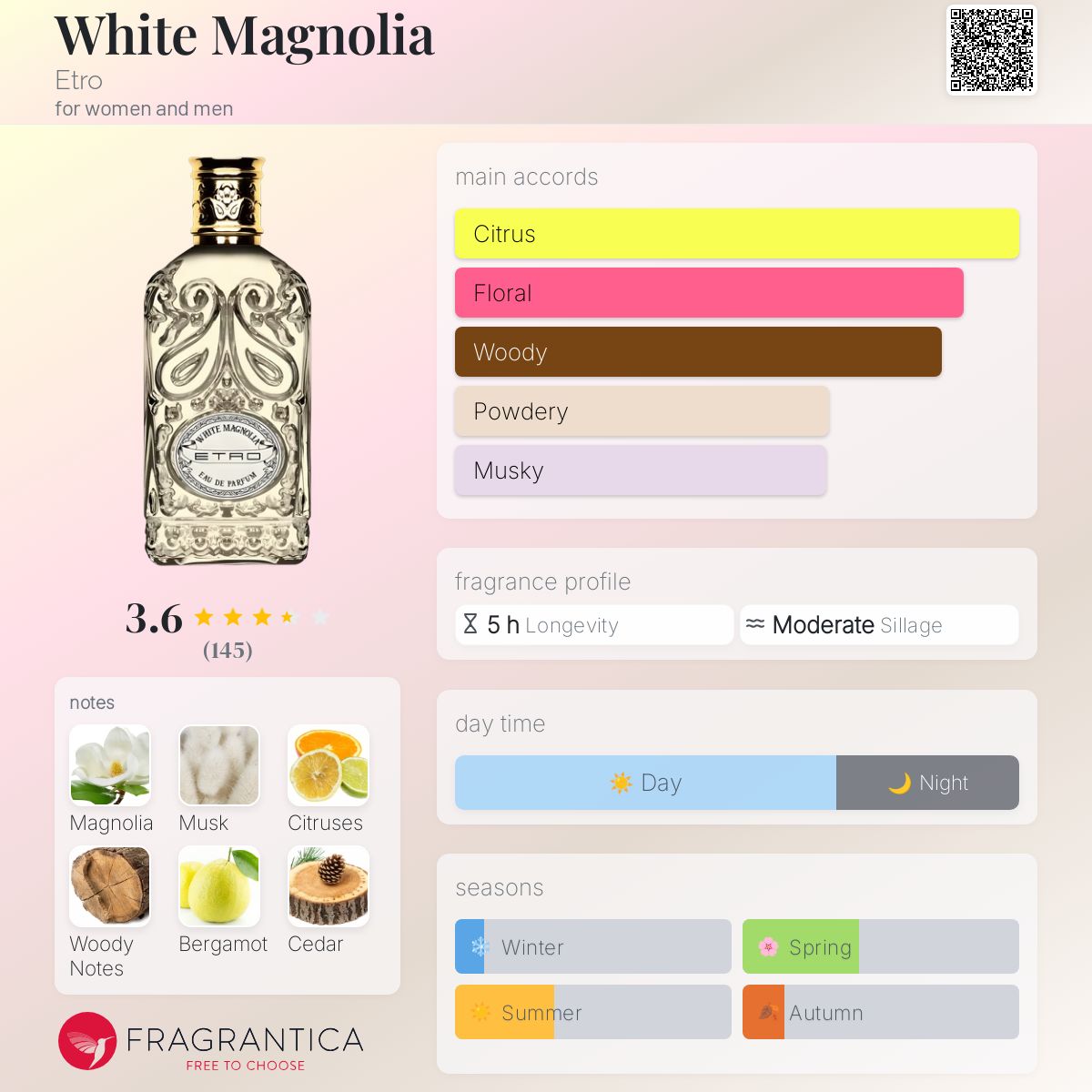White Magnolia Etro perfume a fragrance for women and men 2021
