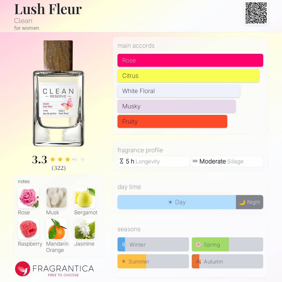 Lush Fleur Clean perfume - a fragrance for women 2021