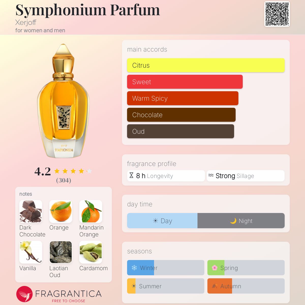 Profile card