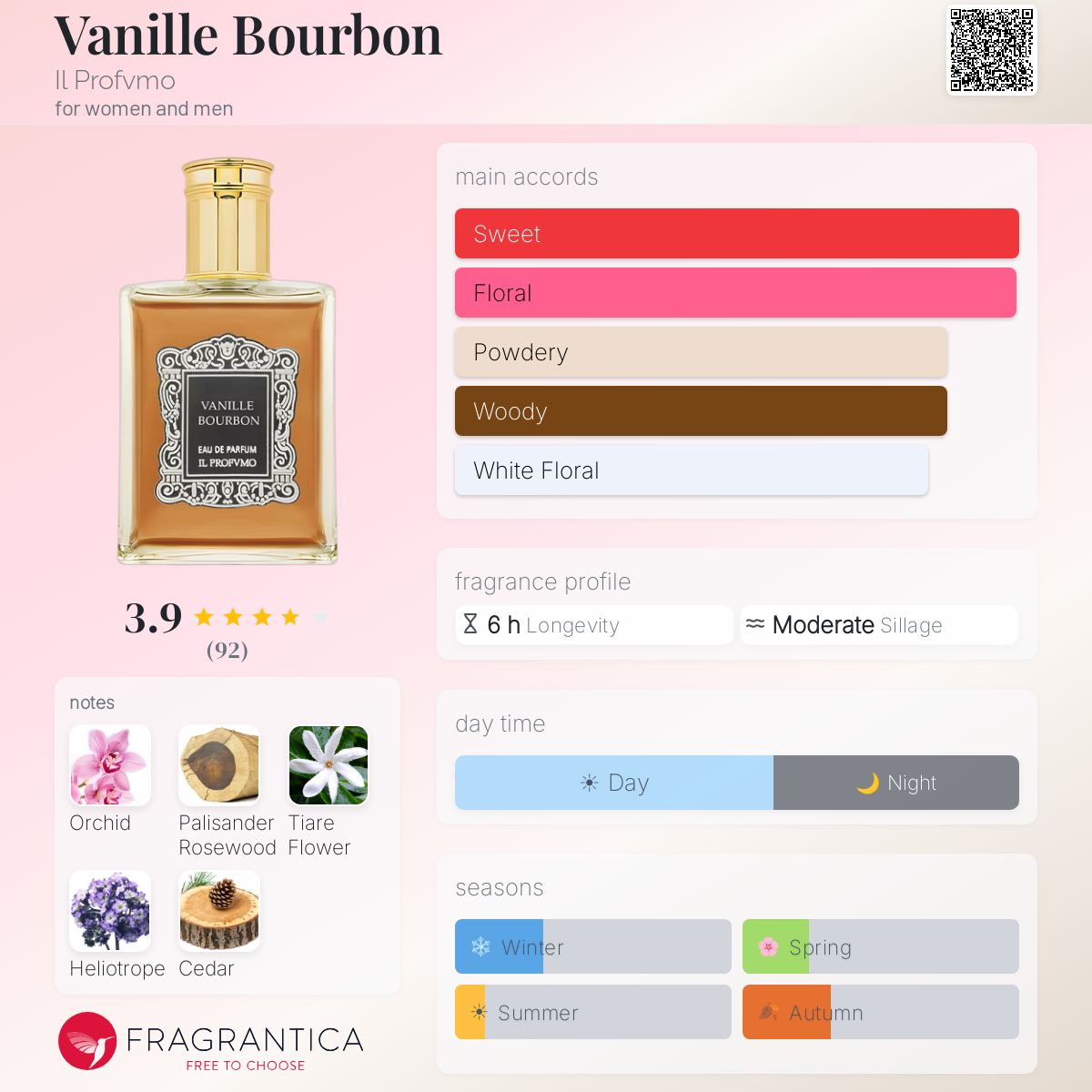 Vanille Bourbon Il Profvmo perfume - a fragrance for women and men
