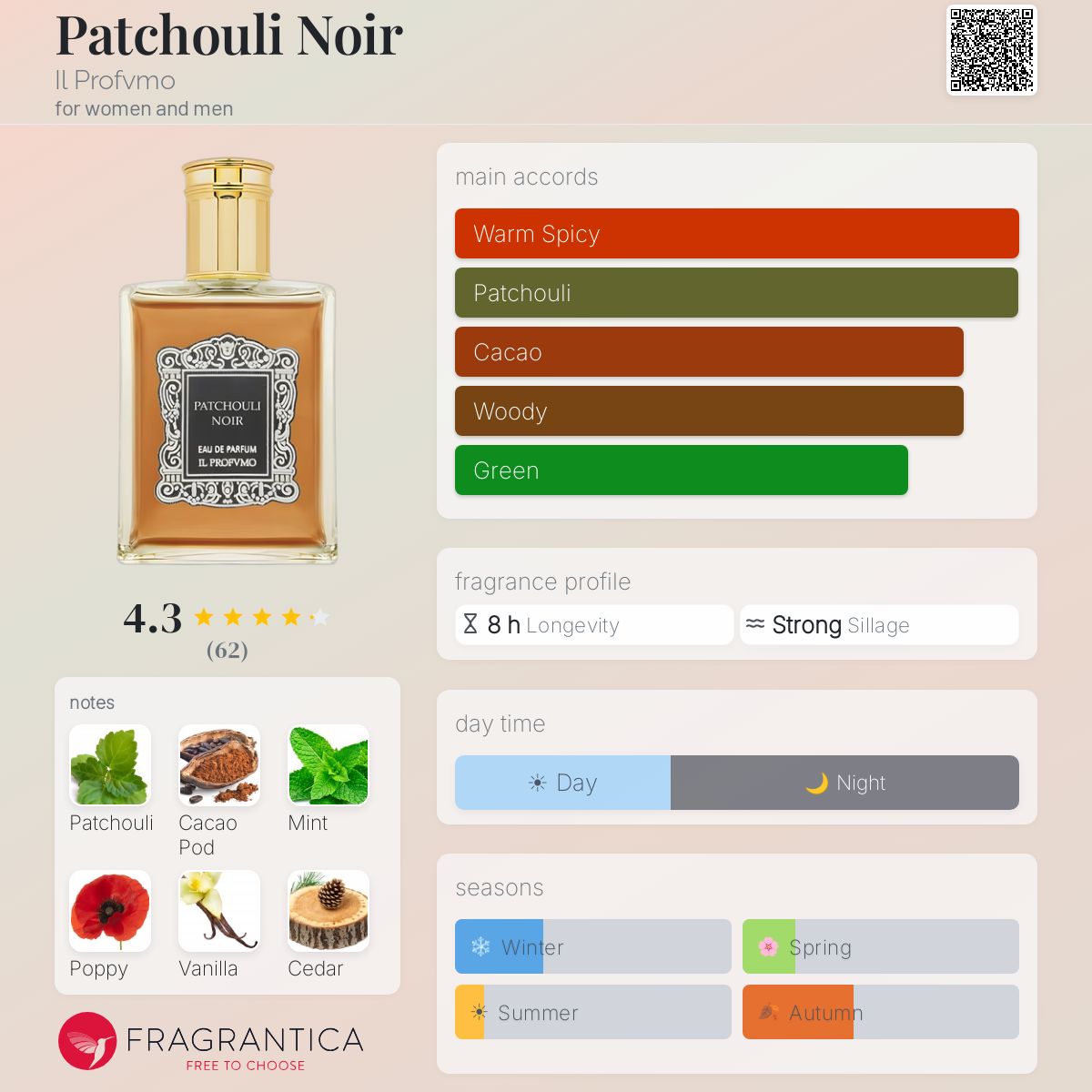 Profile card