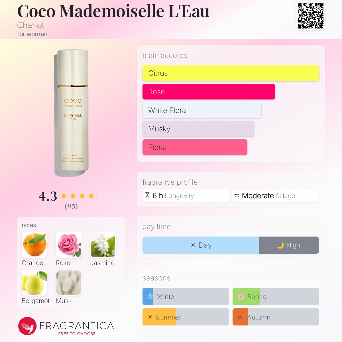 Profile card