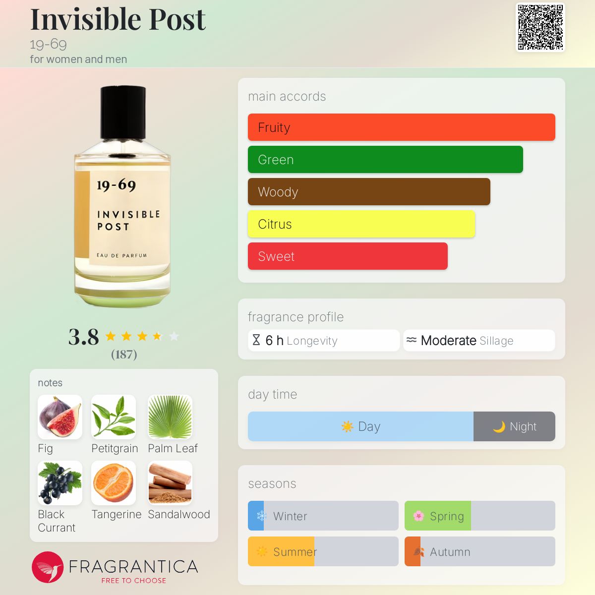 Invisible Post 19-69 perfume - a fragrance for women and men