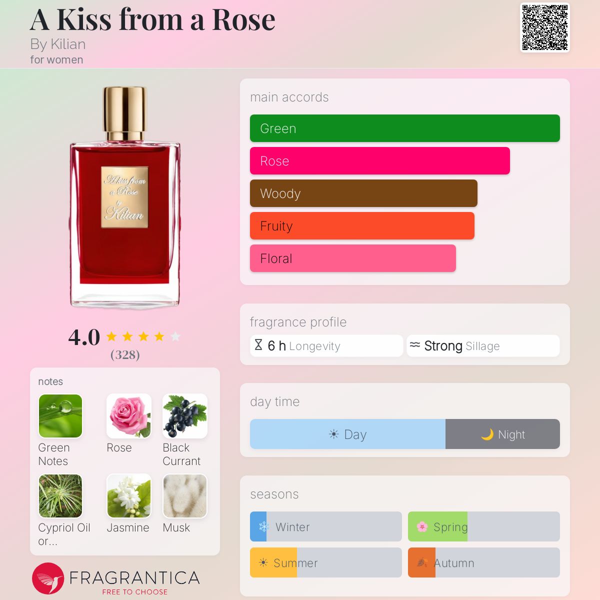 A Kiss from a Rose By Kilian perfume - a fragrance for women 2021