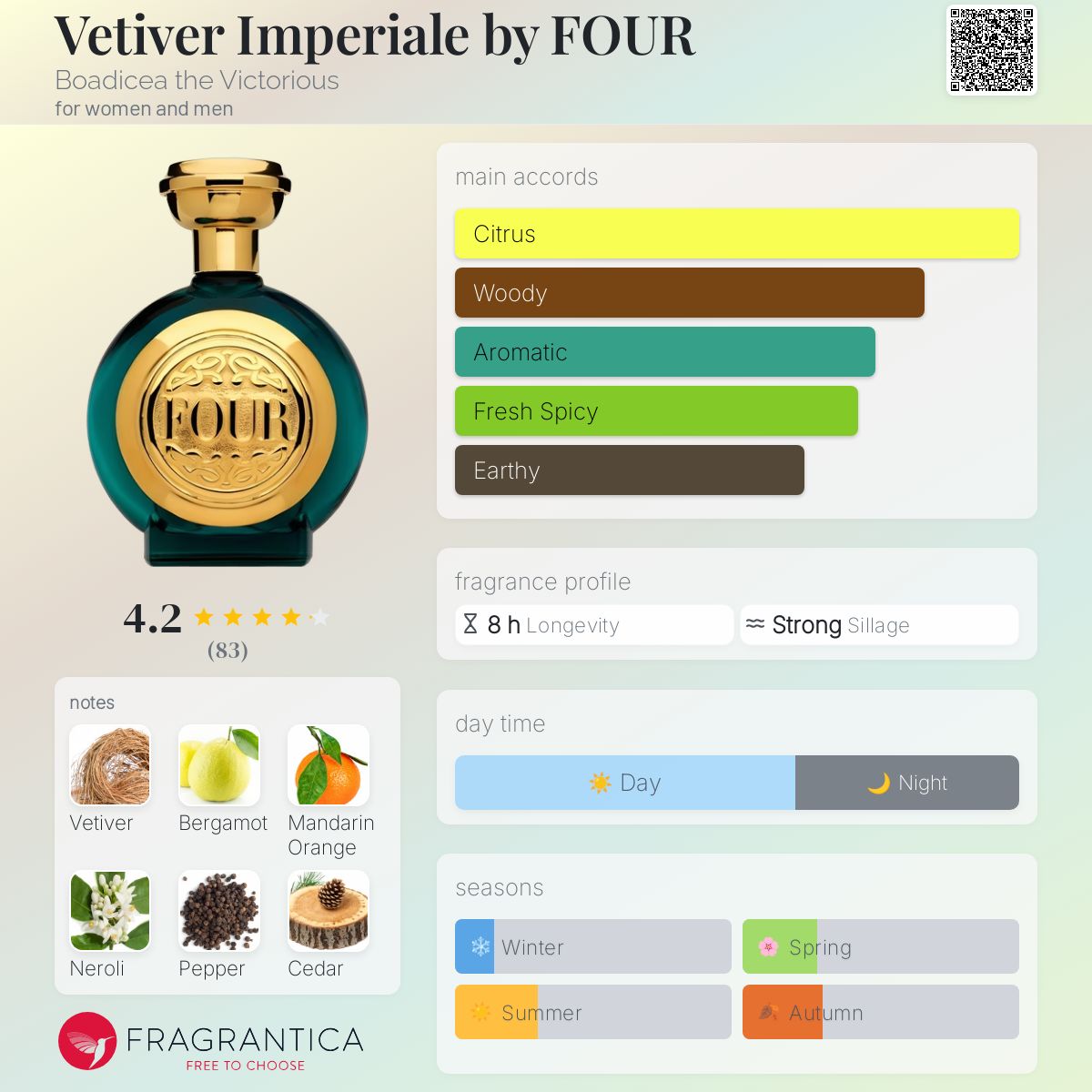 Vetiver Imperiale by FOUR Boadicea the Victorious perfume