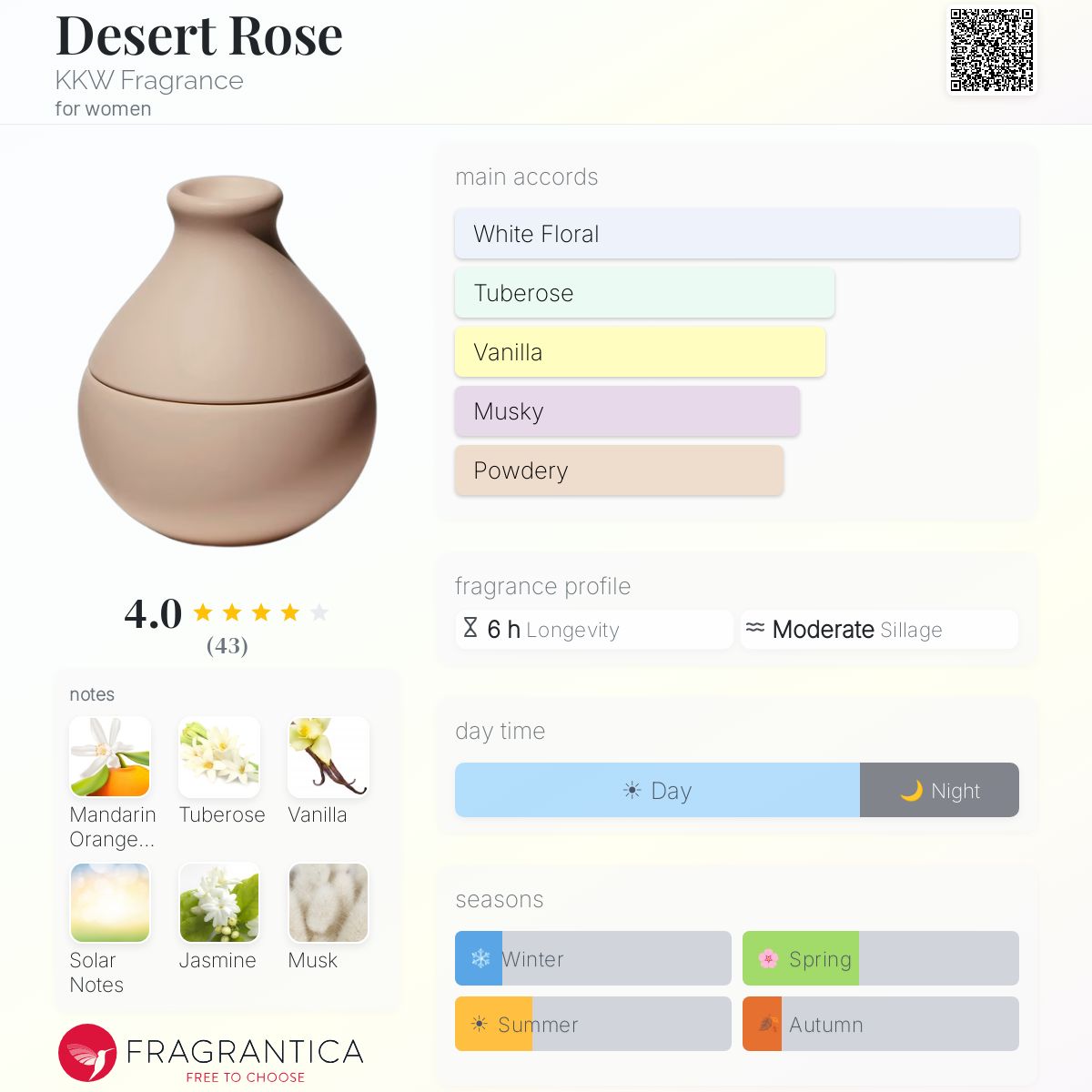 Profile card