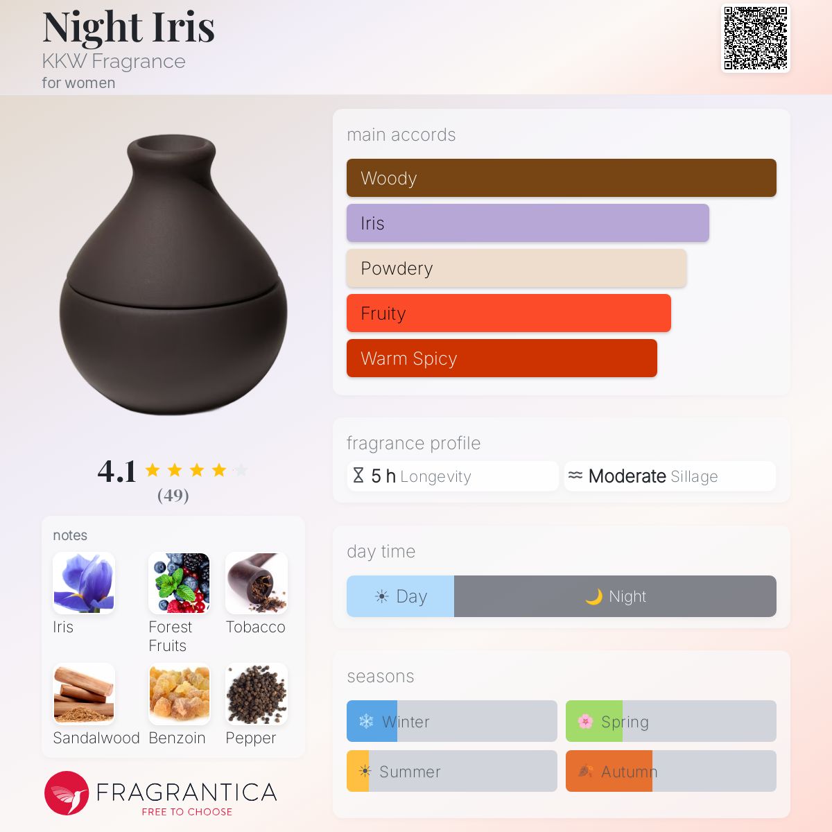 Profile card